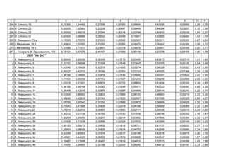 1 2 3 4 5 6 7 8 9 10 11
264 . , 19 0,15392 1,24482 0,27036 0,00350 0,08900 0,43936 0,05960 2,26 2,75
265 . , 23 0,00000 1,32685 0,22238 0,00447 0,08449 0,44084 0,03657 2,12 2,58
266 . , 25 0,00000 0,99215 0,25049 0,00316 0,03799 0,60810 0,05035 1,94 2,37
267 . , 31 0,00000 0,58966 0,28002 0,00248 0,15581 0,33805 0,06483 1,43 1,74
268 . ь 75 1,15385 0,75576 0,33033 0,00266 0,02987 0,30311 0,08965 2,67 3,24
269 І. , 16 1,40832 1,02282 0,23255 0,00362 0,04470 0,30682 0,04164 3,06 3,73
270 І. , 16 1,63565 0,77531 0,23651 0,00378 0,04678 0,30941 0,04359 3,05 3,71
271 . ь , 109 0,19121 0,47075 0,46467 0,01095 0,00116 0,23378 0,09169 1,46 1,79
П "№ 503"
1 . ь , 2 0,00000 0,29256 0,30359 0,01173 0,03455 0,63473 0,03710 1,31 1,60
2 . ь , 3 1,22101 0,06598 0,33238 0,01248 0,03647 0,32005 0,05135 2,04 2,49
3 . ь , 5 1,43542 0,16429 0,32519 0,01605 0,05274 0,38328 0,05023 2,43 2,95
4 . ь , 6 0,89227 0,42510 0,38250 0,02301 0,03153 0,45925 0,07368 2,29 2,79
5 . ь , 7 1,36189 0,18665 0,33976 0,01746 0,05645 0,40297 0,05620 2,42 2,95
6 . ь , 8 1,17404 0,35359 0,37143 0,01497 0,04349 0,35299 0,06886 2,38 2,90
7 . ь , 9 1,03316 0,31921 0,40919 0,00735 0,06893 0,41494 0,08320 2,34 2,85
8 . ь , 10 1,36185 0,39768 0,35042 0,01246 0,05571 0,45533 0,06093 2,69 3,28
9 . ь , 11 1,25498 0,12616 0,33679 0,01367 0,04669 0,39154 0,05243 2,22 2,71
10 . ь , 12 0,93924 0,86563 0,32833 0,01066 0,06120 0,46663 0,05215 2,72 3,32
11 . ь , 14 1,46640 0,42243 0,33183 0,01522 0,02667 0,37088 0,05325 2,69 3,27
12 . ь , 16 1,05760 0,65340 0,32252 0,01666 0,02872 0,38908 0,04929 2,52 3,06
13 . ь , 20 0,79543 0,47868 0,35639 0,02978 0,04168 0,56959 0,06069 2,33 2,84
14 . ь ,22 1,27213 0,32812 0,30889 0,01593 0,02111 0,35038 0,04310 2,34 2,85
15 . ь , 26 1,30232 0,07736 0,30755 0,01150 0,01516 0,38766 0,04352 2,15 2,61
16 . ь , 28 1,50269 0,29906 0,33247 0,02044 0,03860 0,47586 0,05380 2,72 3,31
17 . ь , 30 1,03305 0,71238 0,32656 0,02325 0,07072 0,43589 0,05145 2,65 3,23
18 . ь , 36 1,36193 0,28313 0,35652 0,01812 0,06721 0,41747 0,06202 2,57 3,13
19 . ь , 38 1,35904 0,08629 0,34505 0,01614 0,04770 0,42586 0,05880 2,34 2,85
20 . ь , 40 0,42299 0,85953 0,37016 0,02377 0,09148 0,42578 0,06878 2,26 2,75
21 . ь , 42 0,46961 0,44520 0,36956 0,01979 0,09628 0,40347 0,06500 1,87 2,28
22 . ь , 44 1,52487 0,13698 0,30497 0,01816 0,04910 0,37533 0,04266 2,45 2,98
23 . ь , 48 1,14050 0,24865 0,35168 0,02000 0,06040 0,44792 0,06143 2,33 2,84
 