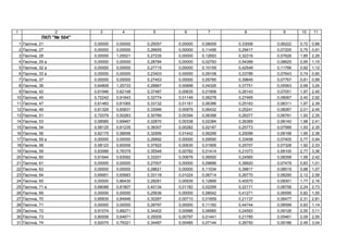 1 2 3 4 5 6 7 8 9 10 11
П "№ 504"
1 , 21 0,00000 0,00000 0,25057 0,00000 0,08059 0,33008 0,06222 0,72 0,88
2 , 27 0,00000 0,00000 0,26655 0,00000 0,11456 0,29417 0,07205 0,75 0,91
3 , 28 0,00000 1,05521 0,27235 0,00000 0,12693 0,32316 0,07626 1,85 2,26
4 , 29 0,00000 0,00000 0,28784 0,00000 0,02793 0,54389 0,08625 0,95 1,15
5 , 32 0,00000 0,00000 0,27715 0,00000 0,10159 0,42549 0,11766 0,92 1,12
6 , 33 0,00000 0,00000 0,23403 0,00000 0,09108 0,33786 0,07643 0,74 0,90
7 , 37 0,00000 0,00000 0,27453 0,00000 0,05785 0,39845 0,07767 0,81 0,99
8 , 38 0,64808 1,25733 0,28867 0,00898 0,04326 0,37751 0,05563 2,68 3,26
9 , 42 0,61946 0,62148 0,37487 0,00635 0,01908 0,26143 0,07051 1,97 2,40
10 , 45 0,72242 0,91843 0,32774 0,01149 0,06278 0,27465 0,08067 2,40 2,92
11 , 47 0,61483 0,61065 0,33132 0,01161 0,06386 0,25163 0,08311 1,97 2,39
12 , 49 0,61329 0,65831 0,33066 0,00979 0,06432 0,25241 0,08267 2,01 2,45
13 , 51 0,72079 0,50263 0,30766 0,00394 0,06398 0,26377 0,06781 1,93 2,35
14 , 53 0,58585 0,69467 0,32870 0,00338 0,02384 0,26369 0,08140 1,98 2,41
15 , 54 0,58125 0,61235 0,38307 0,00282 0,02187 0,25773 0,07566 1,93 2,35
16 , 56 0,62175 0,58958 0,32956 0,01442 0,06299 0,25096 0,08198 1,95 2,38
17 , 59 0,00000 0,00000 0,26892 0,00000 0,09590 0,33458 0,07405 0,77 0,94
18 , 58 0,58123 0,60009 0,37922 0,00630 0,01906 0,25707 0,07328 1,92 2,33
19 , 59 0,83566 0,76379 0,35548 0,00782 0,01414 0,21073 0,58100 2,77 3,36
20 , 60 0,61644 0,63592 0,33201 0,00676 0,06500 0,24565 0,08358 1,99 2,42
21 , 61 0,00000 0,00000 0,27007 0,00000 0,09686 0,38920 0,07479 0,83 1,01
22 , 63 0,00000 0,00000 0,28621 0,00000 0,11034 0,39817 0,08519 0,88 1,07
23 , 64 0,69951 0,65683 0,33118 0,01024 0,06714 0,26770 0,08295 2,12 2,58
24 , 65 0,00000 0,86430 0,28281 0,00939 0,12899 0,40570 0,08301 1,77 2,16
25 , 71 0,68088 0,81807 0,40134 0,01182 0,02299 0,22171 0,08758 2,24 2,73
26 , 69 0,00000 0,00000 0,25636 0,00000 0,08542 0,41271 0,06595 0,82 1,00
27 , 70 0,85835 0,84948 0,30287 0,00710 0,01659 0,21137 0,06477 2,31 2,81
28 , 71 0,00000 0,00000 0,28797 0,00000 0,11182 0,44744 0,08599 0,93 1,14
29 , 72 0,91074 0,88271 0,34402 0,00986 0,06985 0,24593 0,09126 2,55 3,11
30 , 73 0,80006 0,64671 0,35005 0,00797 0,01441 0,21785 0,05461 2,09 2,55
31 , 74 0,92075 0,79321 0,34487 0,00485 0,07144 0,26750 0,09186 2,49 3,04
 