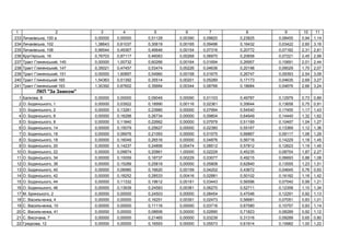 1 2 3 4 5 6 7 8 9 10 11
233 ь , 100 0,00000 0,00000 0,51128 0,00390 0,09820 0,23825 0,08455 0,94 1,14
234 ь , 102 1,38643 0,61037 0,30619 0,00165 0,09496 0,16432 0,03422 2,60 3,16
235 ь , 106 0,99544 0,49367 0,46646 0,00154 0,07316 0,20772 0,07182 2,31 2,81
236 ' ь , 16 0,76703 0,87117 0,46083 0,00268 0,06970 0,20658 0,07221 2,45 2,99
237 ь , 145 0,00000 1,00732 0,60266 0,00164 0,01694 0,26957 0,10691 2,01 2,44
238 ь , 147 0,35021 0,47457 0,53474 0,00226 0,04636 0,20198 0,09029 1,70 2,07
239 ь , 151 0,00000 1,60897 0,54960 0,00158 0,01675 0,26747 0,09393 2,54 3,09
240 ь 165 1,54363 0,51392 0,35514 0,00201 0,05289 0,17173 0,04635 2,69 3,27
241 ь 163 1,30392 0,67602 0,35684 0,00344 0,08766 0,18684 0,04676 2,66 3,24
П "За За к "
1 , 6 0,00000 0,00000 0,09049 0,00090 0,01103 0,49787 0,12979 0,73 0,89
2 . ь , 1 0,00000 0,03922 0,18990 0,00116 0,02361 0,35644 0,13658 0,75 0,91
3 . ь , 2 0,00000 0,13281 0,23980 0,00000 0,07994 0,54540 0,17455 1,17 1,43
4 . ь , 6 0,00000 0,16288 0,26734 0,00000 0,09804 0,64949 0,14440 1,32 1,62
5 . ь , 8 0,00000 0,11840 0,22662 0,00000 0,07979 0,51169 0,10497 1,04 1,27
6 . ь , 14 0,00000 0,15079 0,25627 0,00000 0,02380 0,55167 0,13369 1,12 1,36
7 . ь , 16 0,00000 0,06976 0,21093 0,00000 0,01575 0,66867 0,09117 1,06 1,29
8 . ь , 18 0,00000 0,16049 0,26516 0,00000 0,04876 0,56716 0,14229 1,18 1,45
9 . ь , 20 0,00000 0,14237 0,24856 0,00474 0,08512 0,57812 0,12623 1,19 1,45
10 . ь , 22 0,00000 0,09874 0,20861 1,00000 0,02229 0,45235 0,08754 1,87 2,27
11 . ь , 34 0,00000 0,10059 0,18737 0,00229 0,03077 0,49215 0,06693 0,88 1,08
12 . ь , 38 0,00000 0,15289 0,25819 0,00000 0,05808 0,62840 0,13555 1,23 1,51
13 . ь , 40 0,00000 0,06980 0,16620 0,00159 0,04202 0,43672 0,04645 0,76 0,93
14 . ь , 42 0,00000 0,18252 0,28533 0,00416 0,02881 0,50102 0,16182 1,16 1,42
15 . ь , 44 0,00000 0,11332 0,19612 0,00181 0,03443 0,56596 0,07540 0,99 1,21
16 . ь , 46 0,00000 0,13939 0,24583 0,00381 0,06270 0,52711 0,12358 1,10 1,34
17 . ь , 2 0,00000 0,00000 0,24503 0,00000 0,08454 0,47046 0,12291 0,92 1,13
18 . ь , 4 0,00000 0,00000 0,16251 0,00391 0,02473 0,56681 0,07051 0,83 1,01
19 . ь , 10 0,00000 0,00000 0,11116 0,00000 0,03716 0,67580 0,10757 0,93 1,14
20 . ь , 41 0,00000 0,00000 0,08606 0,00000 0,02890 0,71823 0,08289 0,92 1,12
21 . , 7 0,00000 0,00000 0,21465 0,00000 0,03239 0,31316 0,09289 0,65 0,80
22 , 12 0,00000 0,00000 0,16593 0,00000 0,05573 0,61914 0,15982 1,00 1,22
 