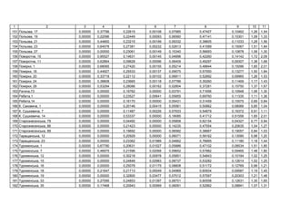 1 2 3 4 5 6 7 8 9 10 11
151 ь , 17 0,00000 0,37796 0,22615 0,00108 0,07985 0,47407 0,10462 1,26 1,54
152 ь , 19 0,00000 0,22096 0,22449 0,00093 0,06560 0,47141 0,10301 1,09 1,33
153 ь , 21 0,00000 0,44800 0,23215 0,00199 0,09332 0,39605 0,11033 1,28 1,56
154 ь , 23 0,00000 0,64578 0,27381 0,00232 0,02613 0,41589 0,15067 1,51 1,84
155 ь , 27 0,00000 0,00000 0,23061 0,00149 0,15340 0,56693 0,10878 1,06 1,30
156 , 15 0,00000 0,95527 0,14631 0,00145 0,04896 0,42260 0,14142 1,72 2,09
157 , 11 0,00000 0,62864 0,09628 0,00096 0,06409 0,49297 0,09307 1,38 1,68
158 , 1 0,00000 0,68065 0,27420 0,00155 0,05214 0,48844 0,15096 1,65 2,01
159 , 18 0,00000 0,44927 0,25533 0,00137 0,09075 0,57550 0,13277 1,50 1,84
160 , 20 0,00000 0,33718 0,22112 0,00102 0,06811 0,52892 0,09965 1,26 1,53
161 , 24 0,00000 0,38808 0,23665 0,00118 0,07786 0,35260 0,11469 1,17 1,43
162 , 28 0,00000 0,53294 0,28086 0,00162 0,02804 0,37281 0,15750 1,37 1,67
163 ,73 0,00000 0,00000 0,19762 0,00000 0,03791 0,71656 0,10948 1,06 1,30
164 ,1 0,00000 0,00000 0,23527 0,00641 0,05855 0,69760 0,11335 1,11 1,36
165 ,14 0,00000 0,00000 0,16170 0,00000 0,05431 0,31459 0,15575 0,69 0,84
166 . , 1 0,00000 0,00000 0,20146 0,00415 0,05561 0,50862 0,08066 0,85 1,04
167 . , 7 0,00000 0,00000 0,11487 0,00226 0,07633 0,54879 0,16372 0,91 1,11
168 . , 14 0,00000 0,00000 0,53337 0,00000 0,18085 0,41712 0,51556 1,65 2,01
169 ь , 79 0,00000 0,00000 0,04492 0,00000 0,05858 0,62154 0,04327 0,77 0,94
170 ь , 86 0,00000 0,00000 0,21423 0,00000 0,14235 0,47554 0,20635 1,04 1,27
171 ь , 89 0,00000 0,00000 0,19692 0,00000 0,06582 0,38667 0,19057 0,84 1,03
172 ь , 12 0,00000 0,00000 0,20929 0,00000 0,06071 0,58162 0,13090 0,98 1,20
173 ь , 23 0,00000 0,00000 0,23362 0,01989 0,04662 0,76665 0,11180 1,18 1,44
174 ь , 1 0,00000 0,67790 0,20631 0,01527 0,05886 0,47102 0,08534 1,51 1,85
175 ь , 7 0,00000 0,46975 0,21596 0,02068 0,09652 0,57882 0,09465 1,48 1,80
176 ь , 12 0,00000 0,00000 0,30218 0,00978 0,05851 0,54843 0,10194 1,02 1,25
177 ь , 15 0,00000 0,00000 0,24848 0,02983 0,08737 0,53282 0,12614 1,02 1,25
178 ь , 16 0,00000 0,00000 0,25078 0,01175 0,08808 0,51172 0,12769 0,99 1,21
179 ь , 18 0,00000 0,21647 0,21713 0,00049 0,04969 0,60934 0,09587 1,19 1,45
180 ь , 19 0,00000 0,00000 0,32800 0,03477 0,07012 0,57597 0,20303 1,21 1,48
181 ь , 33 0,00000 0,27095 0,24853 0,01397 0,08701 0,60558 0,12631 1,35 1,65
182 ь , 35 0,00000 0,17468 0,20943 0,00569 0,06091 0,52962 0,08841 1,07 1,31
 