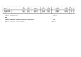 1 2 3 4 5 6 7 8 9 10 11
35 ь , 9 1,15034 0,30345 0,70461 0,00164 0,03762 0,31672 0,11743 2,63 3,20
36 ь , 11 1,09445 0,30417 0,63012 0,00172 0,02413 0,29838 0,07549 2,43 2,96
37 ь ,11 1,18872 0,33037 0,64131 0,00188 0,02621 0,29910 0,08571 2,57 3,13
38 ь , 13 1,00297 0,35692 0,81941 0,00253 0,05929 0,32774 0,19155 2,76 3,36
.
:
.
І.
 