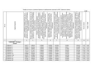 №/
я1.
ь,я
я
()
я1.
ь,я
я
()
я
ья
я,я,я
ь1.ь
,я
я
()
1.ь
,я
я
()
яя
1.ь,
яя
()
я
,ь
яя,
я,я
ьяя,
,1.ь
,я
я
()
яьья
ьья,1.
ь,я
я
()
ь
1 2 3 4 5 6 7 8 9 10 11
" -
хі "
1 ь , 1 0,80177 0,89276 0,35563 0,00497 0,02180 0,22361 0,04419 2,34 2,86
2 ь , 2 0,99323 0,63164 0,35253 0,00490 0,02207 0,22211 0,04299 2,27 2,76
3 ь , 3 0,80646 0,89762 0,35705 0,00496 0,02207 0,21893 0,04474 2,35 2,87
4 ь , 4 1,01715 0,71537 0,36432 0,00440 0,02186 0,22276 0,04756 2,39 2,92
5 ь , 8 1,02370 0,60164 0,34035 0,00265 0,01767 0,23595 0,03826 2,26 2,75
6 ь , 10 0,90285 0,62304 0,36182 0,00544 0,02280 0,22153 0,04659 2,18 2,66
7 ь , 10 0,84701 0,67882 0,42479 0,00387 0,03504 0,23756 0,07101 2,30 2,79
8 ь , 12 0,88470 0,52766 0,37985 0,00261 0,02518 0,20689 0,05358 2,08 2,53
9 ь , 24 0,81827 0,92034 0,36229 0,00546 0,02308 0,22480 0,04677 2,40 2,93
10 ь , 28 0,97038 0,51567 0,35953 0,00542 0,02088 0,22030 0,04570 2,14 2,60
я ь
 