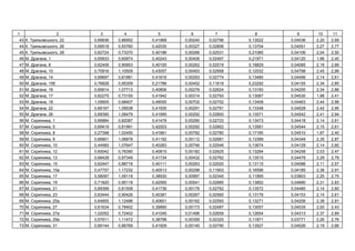 1 2 3 4 5 6 7 8 9 10 11
43 . ь ь , 22 0,69936 0,86952 0,41968 0,00240 0,02796 0,13522 0,04536 2,20 2,69
44 . ь ь , 26 0,69518 0,93760 0,42030 0,00327 0,02806 0,13704 0,04551 2,27 2,77
45 . ь ь , 28 0,62724 0,73370 0,40186 0,00266 0,02531 0,21085 0,04106 2,04 2,50
46 . , 1 0,65833 0,60874 0,40243 0,00406 0,02497 0,21971 0,04120 1,96 2,40
47 . , 8 0,62406 0,90853 0,40100 0,00262 0,02519 0,18829 0,04085 2,19 2,66
48 . , 10 0,70916 1,10509 0,43057 0,00493 0,02958 0,12032 0,04798 2,45 2,99
49 . , 14 0,69697 0,81881 0,41816 0,00293 0,02774 0,13485 0,04499 2,14 2,61
50 . , 15 0,76828 0,95309 0,21786 0,00452 0,11819 0,23292 0,04155 2,34 2,85
51 . , 16 0,65614 1,07713 0,40806 0,00276 0,02624 0,13150 0,04255 2,34 2,86
52 . , 17 0,62275 0,73155 0,41942 0,00314 0,02793 0,13087 0,04530 1,98 2,41
53 . , 18 1,05605 0,68407 0,49055 0,00702 0,02752 0,13408 0,04463 2,44 2,98
54 . , 22 0,69167 1,09538 0,41935 0,00291 0,02791 0,13348 0,04528 2,42 2,95
55 . , 26 0,69390 1,08479 0,41995 0,00292 0,02800 0,13571 0,04542 2,41 2,94
56 . , 1 0,69884 0,82087 0,41478 0,00290 0,02723 0,13473 0,04418 2,14 2,61
57 . , 5 0,69419 0,81991 0,42003 0,00292 0,02802 0,13581 0,04544 2,15 2,61
58 . , 8 0,27398 1,02450 0,41861 0,00782 0,02780 0,17185 0,04510 1,97 2,40
59 . , 9 0,66801 1,06878 0,41192 0,00112 0,02681 0,13399 0,04349 2,35 2,87
60 . , 10 0,44560 1,07647 0,40283 0,00746 0,02546 0,13674 0,04129 2,14 2,60
61 . , 12 0,65042 0,76390 0,40815 0,00182 0,02625 0,13284 0,04258 2,03 2,47
62 . , 13 0,68428 0,97349 0,41734 0,00432 0,02762 0,13515 0,04479 2,29 2,79
63 . , 15 0,62447 0,88716 0,40111 0,00263 0,02520 0,13115 0,04088 2,11 2,57
64 . , 15 0,47757 1,17232 0,40513 0,00298 0,11903 0,16596 0,04185 2,38 2,91
65 . , 17 0,58097 1,09119 0,38930 0,00997 0,02345 0,11895 0,03803 2,25 2,75
66 . , 19 0,71820 0,95118 0,42565 0,00541 0,02885 0,13852 0,04680 2,31 2,83
67 . , 21 0,69399 0,81508 0,41736 0,00176 0,02762 0,13572 0,04480 2,14 2,60
68 . , 23 0,63444 0,90426 0,40381 0,00267 0,02560 0,13178 0,04153 2,14 2,61
69 . , 25 0,64855 1,12486 0,40601 0,00182 0,02593 0,13271 0,04206 2,38 2,91
70 . , 27 0,61634 0,78402 0,39890 0,00173 0,02487 0,13057 0,04035 2,00 2,43
71 . , 27 1,02052 0,72402 0,41045 0,01496 0,02659 0,12654 0,04313 2,37 2,89
72 . , 29 0,57611 1,11472 0,38798 0,00359 0,02325 0,11871 0,03771 2,26 2,76
73 . , 31 0,69144 0,86769 0,41929 0,00145 0,02790 0,13527 0,04526 2,19 2,66
 