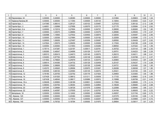 1 2 3 4 5 6 7 8 9 10 11
50 , 34 0,00000 0,00000 0,28365 0,00000 0,00000 0,51684 0,05803 0,86 1,04
51 ,38 0,00000 0,00000 0,11054 0,00000 0,00134 0,10844 0,00000 0,22 0,27
52 , 1 0,47365 0,98310 0,29127 0,00103 0,03487 0,27533 0,06132 2,12 2,58
53 , 3 0,49001 1,02698 0,27856 0,00075 0,03175 0,27175 0,05584 2,16 2,62
54 , 6 0,00000 0,72516 0,27804 0,00000 0,04757 0,39000 0,08365 1,52 1,85
55 , 7 0,00000 1,03075 0,28669 0,00000 0,03375 0,28580 0,05935 1,70 2,07
56 , 9 0,62588 1,10600 0,27632 0,00400 0,02675 0,32635 0,05487 2,42 2,95
57 , 10 0,00000 1,02536 0,27884 0,00000 0,03182 0,32559 0,05596 1,72 2,10
58 , 11 0,00000 1,05005 0,27497 0,00309 0,03087 0,65550 0,05429 2,07 2,52
59 , 14 0,47624 1,05575 0,29205 0,00000 0,03506 0,17004 0,06166 2,09 2,54
60 , 15 0,00000 0,00000 0,31653 0,00000 0,03285 0,88052 0,07222 1,30 1,59
61 , 1 0,76714 0,47287 0,22197 0,00617 0,02781 0,35702 0,03143 1,88 2,30
62 , 2 0,80285 0,46547 0,24699 0,00129 0,01977 0,29701 0,04223 1,88 2,29
63 , 3 0,80310 0,60415 0,24673 0,00146 0,02075 0,26215 0,04211 1,98 2,41
64 , 4 0,54263 0,97794 0,26009 0,00138 0,02082 0,26231 0,04788 2,11 2,57
65 , 5 0,51902 0,76825 0,24979 0,00133 0,02470 0,25964 0,04343 1,87 2,28
66 , 6 0,69014 0,44395 0,24732 0,00129 0,02409 0,25107 0,04237 1,70 2,08
67 , 7 0,65954 0,36606 0,25022 0,00126 0,02480 0,24731 0,04362 1,59 1,95
68 , 8 0,45370 0,45620 0,28956 0,00970 0,03367 0,26299 0,06058 1,57 1,90
69 , 9 0,65306 0,68100 0,24564 0,00135 0,02072 0,25421 0,04164 1,90 2,31
70 , 12 0,76180 0,25793 0,22752 0,00176 0,01924 0,24804 0,03383 1,55 1,88
71 , 14 0,57429 0,91520 0,38812 0,01211 0,03009 0,17153 0,06883 2,16 2,63
72 , 16 0,87438 0,48540 0,38617 0,00989 0,02972 0,15998 0,06799 2,01 2,45
73 , 16 0,59228 0,50693 0,38169 0,00901 0,02830 0,17064 0,06606 1,75 2,14
74 , 19 0,59040 0,94794 0,38354 0,00630 0,02864 0,18028 0,06685 2,20 2,68
75 , 20 0,67295 0,26684 0,38726 0,01079 0,02993 0,22068 0,06846 1,66 2,01
76 , 22 0,60639 0,40097 0,37935 0,01241 0,02797 0,34164 0,06505 1,83 2,22
77 З ь , 18 0,00000 0,00000 0,12452 0,00000 0,00992 0,45057 0,01745 0,60 0,75
78 І. , 125 0,00000 0,00000 0,20384 0,00000 0,02937 0,67279 0,05165 0,96 1,16
79 І. , 127 0,00000 0,00000 0,17610 0,00000 0,02257 0,32992 0,03969 0,57 0,72
80 І. , 145 0,52899 0,78720 0,16794 0,00000 0,01870 0,26664 0,03617 1,81 2,20
 