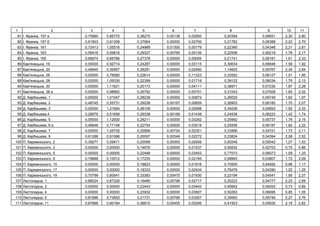 1 2 3 4 5 6 7 8 9 10 11
81 І. , 157 0,75960 0,85770 0,38275 0,00136 0,02850 0,20394 0,06651 2,30 2,80
82 І. , 157 0,61903 0,91308 0,37664 0,00000 0,02792 0,21782 0,06388 2,22 2,70
83 І. , 161 0,72413 1,05516 0,24989 0,01300 0,00179 0,22390 0,04348 2,31 2,81
84 І. , 163 0,59418 0,59818 0,29327 0,00765 0,00136 0,22558 0,06219 1,78 2,17
85 І. , 165 0,66874 0,66786 0,27378 0,00000 0,00055 0,21741 0,08181 1,91 2,33
86 'я ь , 16 0,00000 0,92714 0,24287 0,00000 0,03115 0,30634 0,06848 1,58 1,92
87 'я ь , 20 0,46845 0,35957 0,28281 0,00000 0,02460 1,14603 0,05767 2,34 2,84
88 'я ь , 26 0,00000 0,78580 0,22614 0,00000 0,11323 0,32552 0,06127 1,51 1,85
89 'я ь , 28 0,00000 1,05335 0,22399 0,00000 0,01716 0,39122 0,06034 1,75 2,13
90 'я ь , 30 0,00000 1,11621 0,25173 0,00000 0,04111 0,38971 0,07230 1,87 2,28
91 'я ь , 38 0,00000 0,98862 0,26792 0,00000 0,00751 0,31043 0,07928 1,65 2,02
92 . , 1 0,00000 1,01047 0,28239 0,00000 0,00872 0,26025 0,05749 1,62 1,97
93 . , 2 0,48745 0,55731 0,29238 0,00167 0,00659 0,28903 0,06180 1,70 2,07
94 . , 3 0,00000 1,21694 0,28109 0,00000 0,02698 0,34036 0,05693 1,92 2,33
95 . ,4 0,28676 0,51658 0,29338 0,00168 0,01438 0,24538 0,06223 1,42 1,74
96 . , 5 0,00000 1,12930 0,28211 0,00000 0,03262 0,25992 0,05737 1,76 2,15
97 . , 6 0,46646 0,77148 0,22754 0,00000 0,03518 0,25556 0,06187 1,82 2,22
98 . , 7 0,00000 1,05735 0,25856 0,00724 0,02301 0,33566 0,04721 1,73 2,11
99 . , 9 0,61288 0,91086 0,25097 0,00349 0,02272 0,23824 0,04394 2,08 2,52
100 . ь , 2 0,39277 0,09471 0,20099 0,00000 0,02606 0,50248 0,05042 1,27 1,53
101 . ь , 3 0,00000 0,00000 0,14676 0,00000 0,01537 0,50832 0,02703 0,70 0,86
102 . ь , 5 0,00000 0,00000 0,22489 0,00000 0,03453 0,77073 0,06073 1,09 1,33
103 . ь , 8 0,79688 0,10512 0,17235 0,00000 0,02165 0,58993 0,03807 1,72 2,09
104 . ь , 15 0,00000 0,00000 0,18823 0,00000 0,01916 0,70505 0,04492 0,96 1,17
105 . ь , 17 0,00000 0,00000 0,18333 0,00000 0,02434 0,76479 0,04280 1,02 1,25
106 . ь , 19 0,70799 0,60541 0,33383 0,00470 0,01930 0,23194 0,04541 1,95 2,37
107 , 1 0,88024 0,87226 0,19485 0,00796 0,02717 0,20223 0,04777 2,23 2,69
108 , 2 0,00000 0,00000 0,22443 0,00000 0,03442 0,40942 0,06053 0,73 0,89
109 , 4 0,00000 0,00000 0,23932 0,00000 0,03807 0,50263 0,06695 0,85 1,05
110 , 5 0,81996 0,73693 0,21731 0,00796 0,03267 0,39400 0,05746 2,27 2,76
111 , 11 0,67666 0,60184 0,36615 0,00455 0,03295 0,41923 0,05935 2,16 2,62
 