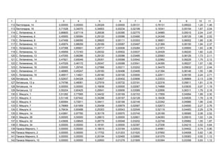1 2 3 4 5 6 7 8 9 10 11
112 , 14 0,00000 0,00000 0,29329 0,00000 0,05131 0,76131 0,09022 1,20 1,46
113 , 16 0,71528 0,34070 0,34803 0,00234 0,02199 0,19341 0,05154 1,67 2,04
114 . , 4 0,66800 0,67119 0,26536 0,00390 0,02775 0,34985 0,05015 2,04 2,47
115 . , 6 0,45955 0,56584 0,29120 0,00086 0,03485 0,24349 0,06129 1,66 2,02
116 . , 8 0,47499 0,66095 0,28825 0,00111 0,03303 0,36801 0,06002 1,89 2,30
117 . , 10 0,45874 0,88059 0,29169 0,00087 0,03497 0,21369 0,06150 1,94 2,37
118 . , 11 0,47398 0,85601 0,28717 0,00506 0,03284 0,21973 0,05955 1,93 2,36
119 . , 12 0,45959 0,72163 0,29332 0,00502 0,03537 0,24429 0,06220 1,82 2,22
120 . , 13 0,47055 0,66286 0,29120 0,00086 0,03485 0,20993 0,06129 1,73 2,11
121 . , 14 0,47821 0,65049 0,29351 0,00088 0,03542 0,22962 0,06229 1,75 2,12
122 . , 15 0,47029 0,46172 0,29347 0,00088 0,03541 0,24395 0,06227 1,57 1,92
123 . , 16 0,00000 1,29745 0,27966 0,00211 0,03202 0,34479 0,05632 2,01 2,44
124 . , 17 0,48965 0,45247 0,29160 0,00496 0,03495 0,21394 0,06146 1,55 1,89
125 . , 19 0,46917 1,14821 0,29180 0,00100 0,03500 0,22911 0,06155 2,24 2,71
126 ь , 10 0,52937 0,94328 0,30837 0,00402 0,03906 0,23533 0,06869 2,13 2,59
127 ь , 13 0,74796 0,46061 0,27919 0,00732 0,03191 0,22316 0,05611 1,81 2,19
128 ь , 14 0,00000 0,00000 0,16836 0,00000 0,02067 0,74868 0,03635 0,97 1,19
129 ь , 12 0,55204 0,60425 0,29541 0,00656 0,03589 0,22856 0,06311 1,79 2,18
130 . , 1 0,51282 0,77995 0,34432 0,00169 0,02153 0,17859 0,04994 1,89 2,30
131 . , 3 0,51148 0,67442 0,34296 0,00167 0,02128 0,18438 0,04935 1,79 2,18
132 . , 5 0,60564 0,72911 0,34411 0,00169 0,02149 0,23342 0,04985 1,99 2,42
133 . , 7 0,78969 0,61959 0,25458 0,00679 0,02587 0,52673 0,04550 2,27 2,76
134 . , 9 0,78434 0,65488 0,25303 0,00543 0,02549 0,52119 0,04483 2,29 2,78
135 . , 14 0,43891 0,97760 0,30178 0,00570 0,03745 0,25189 0,06585 2,08 2,52
136 . , 28 0,00000 0,00000 0,28613 0,00000 0,02801 0,64393 0,05910 1,02 1,24
137 . , 32 0,43606 0,49645 0,28779 0,00548 0,03202 0,22748 0,05982 1,55 1,87
138 . , 34 0,00000 0,00000 0,18181 0,00000 0,02397 0,27206 0,04215 0,52 0,64
139 , 1 0,00000 0,00000 0,18615 0,03164 0,02503 0,44961 0,04402 0,74 0,90
140 , 2 0,00000 0,00000 0,17702 0,01203 0,01520 0,57850 0,04008 0,82 1,00
141 , 5 0,00000 0,00000 0,20194 0,02465 0,02890 0,61079 0,05083 0,92 1,12
142 , 10 0,00000 0,00000 0,22693 0,01279 0,01909 0,63364 0,03358 0,93 1,12
 