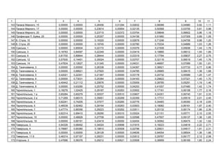 1 2 3 4 5 6 7 8 9 10 11
143 , 15 0,00000 0,00000 0,26456 0,01294 0,02832 0,56088 0,04980 0,92 1,11
144 , 17 0,00000 0,00000 0,23614 0,00954 0,02135 0,50568 0,03755 0,81 0,98
145 , 20 0,00000 0,00000 0,23715 0,02372 0,03754 0,59648 0,06602 0,96 1,18
146 . , 25 0,00000 0,00000 0,25357 0,00000 0,04156 0,51960 0,07309 0,89 1,09
147 . , 10 0,00000 0,00000 0,19320 0,00000 0,02676 0,71246 0,04706 0,98 1,20
148 . , 20 0,00000 0,00000 0,19745 0,00000 0,02780 0,75334 0,04889 1,03 1,26
149 ь , 1 0,00000 0,90934 0,22172 0,00000 0,03376 0,21508 0,05936 1,44 1,76
150 ь , 3 0,18783 0,84097 0,22349 0,00000 0,03419 0,19885 0,06012 1,55 1,89
151 ь , 9 0,81700 0,89844 0,28444 0,00000 0,03319 0,17764 0,05837 2,27 2,75
152 ь , 12 0,57930 0,14451 0,30024 0,00000 0,03707 0,32116 0,06519 1,45 1,76
153 ь , 14 0,47834 0,12627 0,31345 0,00000 0,04031 0,46697 0,07089 1,50 1,81
154 . я , 3 0,00000 0,00000 0,26338 0,00000 0,04397 0,38521 0,07733 0,77 0,96
155 . я , 4 0,00000 0,66621 0,27920 0,00000 0,04785 0,29965 0,08415 1,38 1,68
156 . я , 5 0,42021 0,22301 0,21367 0,00000 0,03178 0,25732 0,05589 1,20 1,47
157 . я , 6 0,00000 0,73031 0,25384 0,00000 0,04163 0,29822 0,07321 1,40 1,70
158 . я , 7 0,40442 0,21112 0,20676 0,00000 0,03009 0,28785 0,05291 1,19 1,46
159 . я , 8 0,00000 0,63290 0,25752 0,00000 0,04253 0,41057 0,07480 1,42 1,74
160 ь ь , 1 0,18276 1,02425 0,29187 0,00263 0,03502 0,17181 0,06158 1,77 2,16
161 ь ь , 1 0,65284 0,60279 0,30537 0,00510 0,03607 0,24351 0,06740 1,91 2,33
162 ь ь , 2 0,71269 0,68315 0,35651 0,00269 0,02359 0,17731 0,05519 2,01 2,45
163 ь ь , 4 0,62241 0,74205 0,37577 0,00260 0,02776 0,34483 0,06350 2,18 2,65
164 ь ь , 5 0,46539 0,92462 0,29194 0,00263 0,03503 0,19082 0,06161 1,97 2,40
165 ь ь , 7 0,47774 0,89356 0,29223 0,00262 0,03511 0,20132 0,06174 1,96 2,39
166 ь ь , 9 0,62314 0,89410 0,28290 0,00310 0,03024 0,21151 0,05771 2,10 2,55
167 ь ь , 15 0,00000 0,48828 0,27708 0,00000 0,02598 0,47507 0,09137 1,36 1,65
168 ь ь , 19 0,00000 0,69191 0,23419 0,00000 0,02454 0,30562 0,06474 1,32 1,62
169 ь , 3 0,94326 0,68492 0,34024 0,00698 0,01915 0,18223 0,04818 2,22 2,71
170 ь , 4 0,76687 0,65380 0,19810 0,00508 0,02796 0,20631 0,04917 1,91 2,31
171 ь , 6 0,00000 0,00000 0,28128 0,00000 0,04836 0,94054 0,08504 1,36 1,66
172 ь , 11 0,46314 0,97197 0,29231 0,00000 0,03512 0,29767 0,06177 2,12 2,58
173 ь , 3 0,47696 0,58376 0,29212 0,00621 0,03508 0,38959 0,06169 1,85 2,24
 