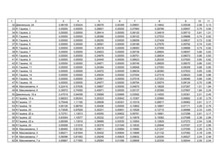 1 2 3 4 5 6 7 8 9 10 11
32 я ь , 24 0,98159 0,93424 0,36076 0,00395 0,09691 0,14842 0,05538 2,58 3,13
33 . , 1 0,00000 0,00000 0,28601 0,00000 0,07993 0,28789 0,09557 0,75 0,94
34 . , 2 0,00000 0,00000 0,28414 0,00000 0,08120 0,34819 0,09710 0,81 1,01
35 . , 3 0,00000 0,00000 0,28366 0,00000 0,08102 0,27533 0,09688 0,74 0,92
36 . , 4 0,00000 0,00000 0,28255 0,00000 0,08059 0,27409 0,09637 0,73 0,92
37 . , 5 0,00000 0,00000 0,28591 0,00000 0,08189 0,27676 0,09792 0,74 0,93
38 . , 6 0,00000 0,00000 0,28318 0,00000 0,08083 0,27459 0,09666 0,74 0,92
39 . , 7 0,00000 0,00000 0,24833 0,00000 0,06738 0,26604 0,08057 0,66 0,83
40 . , 8 0,00000 0,00000 0,24876 0,00000 0,06751 0,26634 0,08073 0,66 0,83
41 . , 9 0,00000 0,00000 0,24545 0,00000 0,06623 0,26335 0,07920 0,65 0,82
42 . , 10 0,00000 0,00000 0,24871 0,00000 0,06749 0,26629 0,08070 0,66 0,83
43 . , 11 0,00000 0,00000 0,25384 0,00000 0,06948 0,27093 0,08308 0,68 0,85
44 . , 12 0,00000 0,00000 0,24572 0,00000 0,06634 0,26360 0,07933 0,65 0,82
45 . , 14 0,00000 0,00000 0,25634 0,00000 0,07044 0,27318 0,08423 0,68 0,86
46 . , 16 0,00000 0,00000 0,25561 0,00000 0,07016 0,27253 0,08390 0,68 0,85
47 . , 18 0,00000 0,00000 0,24977 0,00000 0,06794 0,30074 0,08124 0,70 0,88
48 . , 4 0,22416 0,57636 0,39807 0,00000 0,04870 0,18528 0,07267 1,51 1,84
49 . , 6 0,35572 0,74555 0,40671 0,00000 0,05137 0,20389 0,07667 1,84 2,24
50 я ь , 16 0,47519 0,94058 0,35689 0,00669 0,03592 0,14555 0,05361 2,01 2,45
51 . , 15 0,66023 0,95343 0,29333 0,00642 0,10367 0,20969 0,06882 2,30 2,79
52 . , 17 0,75448 1,11192 0,29938 0,00301 0,10319 0,26617 0,06962 2,61 3,17
53 . , 19 0,65126 0,98793 0,30406 0,00000 0,10802 0,16857 0,07171 2,29 2,79
54 . , 20 0,73936 0,97629 0,30231 0,00651 0,10526 0,12715 0,06988 2,33 2,83
55 . , 20 0,72751 1,13913 0,40055 0,00602 0,09781 0,16681 0,07298 2,61 3,17
56 . , 22 0,63554 1,10077 0,30232 0,01057 0,10678 0,15082 0,07088 2,38 2,89
57 . , 22 0,68399 1,13919 0,39999 0,00530 0,10954 0,12829 0,07272 2,54 3,08
58 . , 24 0,65598 1,01916 0,30378 0,01049 0,10630 0,20848 0,07057 2,37 2,89
59 . , 3 0,66460 0,83182 0,39611 0,00684 0,10680 0,21247 0,07090 2,29 2,78
60 . , 5 0,66271 0,81644 0,30432 0,00654 0,10669 0,21132 0,07082 2,18 2,65
61 . , 7 0,56096 0,81062 0,29248 0,00825 0,09832 0,20206 0,06527 2,04 2,48
62 . , 7 0,69867 0,71950 0,29284 0,01096 0,09858 0,20339 0,06544 2,09 2,54
 