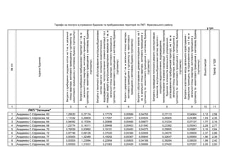 №/
1.ь
,
()
1.
ь,
()
ь
,
,
ь1.
ь,
()
1.ь,
()
1
.ь,
()
,ь
,,
ь,
,1.
ь,
()
ьь
ьь,1.
ь,
()
ь
1 2 3 4 5 6 7 8 9 10 11
П "З "
1 .Є , 60 1,29533 0,27174 0,17779 0,00589 0,04755 0,27113 0,04904 2,12 2,58
2 .Є , 62 1,11032 0,29809 0,17057 0,00471 0,04534 0,26005 0,04386 1,93 2,35
3 .Є , 64 0,94552 0,17204 0,20896 0,00490 0,05677 0,31234 0,07137 1,77 2,16
4 .Є , 68 1,23774 0,14311 0,59488 0,00403 0,01540 0,23392 0,05043 2,28 2,77
5 .Є , 70 0,76939 0,83860 0,19151 0,00493 0,04275 0,25800 0,05887 2,16 2,64
6 .Є , 72 0,97746 0,69128 0,37020 0,00390 0,02909 0,24075 0,05609 2,37 2,88
7 .Є , 77 0,00000 1,32389 0,19252 0,00367 0,05845 0,32647 0,05959 1,96 2,39
8 .Є , 81 0,00000 1,23064 0,22854 0,00605 0,04188 0,39264 0,08539 1,99 2,42
9 .Є , 82 0,00000 1,31831 0,21063 0,00429 0,06999 0,37420 0,07257 2,05 2,50
ь
 