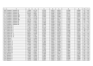 1 2 3 4 5 6 7 8 9 10 11
208 . , 52 1,16069 0,01179 0,19722 0,00515 0,05072 0,31828 0,06282 1,81 2,20
209 . , 54 0,97533 0,29917 0,20749 0,00545 0,05403 0,35147 0,07031 1,96 2,39
210 . , 56 0,83234 0,98331 0,19772 0,00487 0,03259 0,36181 0,06303 2,48 3,02
211 . , 56 1,02082 0,49861 0,20459 0,00523 0,05070 0,40176 0,06823 2,25 2,74
212 . , 56 1,14551 0,37120 0,19536 0,00508 0,04689 0,35139 0,06162 2,18 2,65
213 . , 58 1,31074 0,47028 0,21312 0,00504 0,05719 0,34802 0,07413 2,48 3,02
214 . , 58 0,23149 0,12176 0,19116 0,00351 0,04611 0,33645 0,05861 0,99 1,22
215 . , 60 0,89330 0,45547 0,19159 0,00525 0,05276 0,31053 0,05892 1,97 2,40
216 . , 62 0,70422 0,16403 0,18099 0,00544 0,04628 0,31735 0,05132 1,47 1,79
217 . , 68 1,02073 0,10303 0,16598 0,00396 0,03067 0,34897 0,04042 1,71 2,10
218 , 3 0,75410 0,37783 0,21115 0,00544 0,04822 0,33647 0,07293 1,81 2,20
219 , 4 1,17651 0,57000 0,21720 0,00545 0,06115 0,30457 0,07727 2,41 2,94
220 , 5 0,79260 0,43619 0,19253 0,00544 0,05509 0,33701 0,05960 1,88 2,29
221 , 6 0,53275 0,64333 0,23190 0,00544 0,06179 0,32396 0,08780 1,89 2,31
222 , 8 0,80941 0,31046 0,20354 0,00499 0,04559 0,29396 0,06721 1,74 2,12
223 , 11 0,86875 0,52483 0,21263 0,00509 0,04160 0,31129 0,07374 2,04 2,49
224 , 13 0,89623 0,78271 0,20027 0,00520 0,05248 0,28523 0,06500 2,29 2,79
225 , 15 0,50821 0,16353 0,18767 0,00452 0,04251 0,33799 0,05583 1,30 1,60
226 , 1 0,87479 0,43920 0,19432 0,00478 0,05570 0,34421 0,06088 1,97 2,41
227 , 3 0,80684 0,92733 0,21814 0,00509 0,07047 0,34081 0,07795 2,45 2,98
228 , 13 0,84205 0,45024 0,17800 0,00517 0,05258 0,33886 0,04904 1,92 2,34
229 , 15 1,32520 0,41280 0,22659 0,00544 0,05253 0,31897 0,08400 2,43 2,96
230 , 19 0,75208 0,05219 0,20058 0,00544 0,05627 0,35982 0,06536 1,49 1,83
231 , 21 1,17216 0,34393 0,24752 0,00544 0,05599 0,30892 0,09900 2,23 2,72
232 , 23 1,22450 0,60076 0,19191 0,00535 0,05308 0,30882 0,05892 2,44 2,98
233 , 25 0,00000 1,61219 0,19596 0,00545 0,05221 0,30211 0,06205 2,23 2,72
234 , 27 1,24809 0,28106 0,25166 0,00544 0,05866 0,30894 0,10196 2,26 2,75
235 , 29 1,29390 0,50661 0,21408 0,00545 0,05116 0,30643 0,07504 2,45 2,99
236 ' , 3 1,12695 0,29274 0,16599 0,00412 0,04937 0,36407 0,04058 2,04 2,50
237 ' , 4 1,03538 0,35639 0,19603 0,00499 0,07133 0,35663 0,06210 2,08 2,54
238 ' , 5 1,18849 0,26740 0,20454 0,00545 0,05018 0,29282 0,06820 2,08 2,53
239 ' , 6 1,03609 0,27678 0,19304 0,00470 0,03767 0,34398 0,05996 1,95 2,38
240 ' , 7 1,05339 0,68968 0,22361 0,00544 0,04975 0,34210 0,08187 2,45 2,98
 