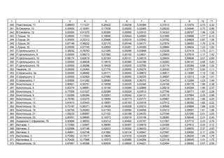 1 2 3 4 5 6 7 8 9 10 11
340 ь , 17 0,88853 1,11237 0,25422 0,00239 0,05384 0,31013 0,10379 2,73 3,32
341 . , 10 0,00000 0,19391 0,17838 0,00000 0,02565 0,28220 0,04946 0,73 0,89
342 . , 12 0,00000 0,41275 0,20380 0,00000 0,03510 0,34323 0,06767 1,06 1,29
343 І. , 19 0,00000 1,17533 0,18846 0,00423 0,02940 0,31685 0,05668 1,77 2,15
344 І. , 24 0,00000 0,22312 0,20466 0,00318 0,03542 0,33792 0,06829 0,87 1,06
345 І. , 30 0,67146 0,48222 0,22175 0,00146 0,04177 0,27674 0,08053 1,78 2,16
346 І. , 32 0,00000 0,57745 0,22665 0,00261 0,04359 0,29894 0,08404 1,23 1,50
347 . ь ь , 3 0,38532 0,78783 0,21290 0,00095 0,03848 0,23229 0,07419 1,73 2,11
348 . ь ь , 9 0,00000 0,58213 0,21592 0,00193 0,03631 0,25853 0,07619 1,17 1,42
349 . ь ь , 10 0,98174 0,62619 0,20183 0,00141 0,04019 0,29454 0,06626 2,21 2,69
350 . ь ь , 12 0,00000 0,06428 0,19515 0,00390 0,03189 0,32283 0,06147 0,68 0,83
351 . ь ь , 16 0,00000 0,39296 0,18429 0,00205 0,02785 0,32174 0,05369 0,98 1,20
352 , 15 0,00000 0,24364 0,21776 0,00000 0,05274 0,32430 0,07767 0,92 1,11
353 . ь , 3 0,00000 0,28460 0,29171 0,00000 0,08872 0,35817 0,13065 1,15 1,40
354 . ь , 5 0,00000 0,42564 0,27980 0,00000 0,06335 0,34697 0,12213 1,24 1,51
355 . ь , 7 0,00000 0,41282 0,28080 0,00000 0,06372 0,34733 0,12284 1,23 1,49
356 ь , 3 0,90821 0,50751 0,19558 0,00225 0,03346 0,24746 0,06178 1,96 2,38
357 ь , 5 0,83374 0,56681 0,18199 0,00284 0,02699 0,28219 0,05204 1,95 2,37
358 ь , 7 0,77009 0,51327 0,20386 0,00224 0,03512 0,27789 0,06771 1,87 2,28
359 ь , 9 1,02269 0,69394 0,22051 0,00242 0,04131 0,29119 0,07964 2,35 2,86
360 ь , 11 0,76780 0,53370 0,19484 0,00173 0,03177 0,25967 0,06125 1,85 2,25
361 ь , 13 0,81613 0,43443 0,19857 0,00163 0,03316 0,27412 0,06392 1,82 2,22
362 ь , 15 0,73187 0,56371 0,19039 0,00206 0,03012 0,30506 0,05806 1,88 2,29
363 ь , 19 0,52700 0,29283 0,41183 0,00094 0,04456 0,24212 0,08591 1,61 1,95
364 ь , 21 1,05233 0,85687 0,21102 0,00188 0,04070 0,27046 0,07285 2,51 3,05
365 ь , 23 0,85551 0,58695 0,19373 0,00216 0,03136 0,28060 0,06046 2,01 2,45
366 .Є , 79 0,90898 0,36053 0,63212 0,00492 0,03747 0,21067 0,07710 2,23 2,76
367 , 1 0,73360 1,03567 0,38680 0,00307 0,04619 0,24356 0,07612 2,53 3,12
368 , 3 0,52996 0,97196 0,42633 0,00000 0,06433 0,28131 0,09630 2,37 2,93
369 , 5 0,49941 0,82748 0,41882 0,00134 0,05947 0,27587 0,09092 2,17 2,69
370 , 3 0,71662 0,17617 0,19645 0,01016 0,04326 0,23261 0,06240 1,44 1,78
371 , 5 0,70420 0,17066 0,19373 0,00985 0,04294 0,23118 0,06045 1,41 1,75
372 ь , 12 0,67681 0,45398 0,60939 0,00609 0,04221 0,22494 0,06082 2,07 2,56
 