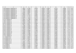 1 2 3 4 5 6 7 8 9 10 11
188 .Є , 46 1,08870 0,41259 0,22799 0,00536 0,07088 0,27193 0,05586 2,13 2,60
189 .Є , 47 1,28896 0,38708 0,17523 0,00485 0,03951 0,26395 0,02969 2,19 2,66
190 .Є , 48 1,12474 0,46644 0,23825 0,00544 0,07320 0,27761 0,06092 2,25 2,73
191 .Є , 49 1,24480 0,60054 0,24449 0,00536 0,07488 0,35206 0,06400 2,59 3,14
192 .Є , 50 0,94522 0,95471 0,23297 0,00521 0,08453 0,30501 0,05831 2,59 3,14
193 .Є , 51 1,66363 0,19212 0,22583 0,00535 0,07156 0,33219 0,05479 2,55 3,09
194 .Є , 51 0,97402 0,17193 0,20406 0,00449 0,05326 0,30706 0,04405 1,76 2,15
195 .Є , 52 0,00000 1,91126 0,21308 0,00544 0,06156 0,30829 0,04850 2,55 3,10
196 .Є , 53 0,78077 1,07229 0,24140 0,00545 0,07120 0,25651 0,06247 2,49 3,03
197 . , 29 1,06397 0,17586 0,26696 0,00492 0,05574 0,35213 0,07474 1,99 2,43
198 . , 31 0,98238 0,29347 0,20979 0,00472 0,03815 0,32720 0,04660 1,90 2,32
199 . , 33 1,04422 0,12836 0,26721 0,00437 0,04947 0,29162 0,07465 1,86 2,27
200 . , 35 0,00000 0,25703 0,20586 0,00439 0,05423 0,37248 0,04459 0,94 1,16
201 . , 37 1,56314 0,40421 0,18941 0,00364 0,05500 0,28318 0,03650 2,54 3,08
202 . , 39 1,13980 0,40394 0,22665 0,00500 0,08380 0,28166 0,05503 2,20 2,68
203 . , 41 0,95488 0,29490 0,24257 0,00544 0,06459 0,29220 0,06305 1,92 2,34
204 . , 43 1,38762 0,16408 0,20002 0,00430 0,06570 0,30578 0,04187 2,17 2,68
205 . , 45 1,02198 0,18713 0,19416 0,00423 0,04450 0,33653 0,03891 1,83 2,23
206 . , 47 0,00000 0,05389 0,19398 0,00410 0,05578 0,37130 0,03873 0,72 0,90
207 . , 47 1,56389 0,19557 0,22146 0,00428 0,04699 0,23620 0,05224 2,32 2,82
208 . , 49 0,99854 0,15386 0,25127 0,00535 0,05904 0,26636 0,06724 1,80 2,20
209 . , 51 1,04279 0,14429 0,21272 0,00495 0,07004 0,31832 0,04810 1,84 2,25
210 . , 53 1,20400 0,17758 0,20664 0,00544 0,05541 0,26785 0,04532 1,96 2,40
211 ,12 0,00000 0,66160 0,19232 0,00493 0,04676 0,37224 0,03792 1,32 1,62
212 ,14 1,06945 0,61871 0,21697 0,00531 0,06482 0,24465 0,05026 2,27 2,77
213 , 16 0,75251 0,75973 0,20068 0,00527 0,04502 0,25053 0,04226 2,06 2,51
214 , 18 1,31719 0,50017 0,23404 0,00482 0,07120 0,29075 0,05847 2,48 3,02
215 , 20 1,25681 0,47767 0,22217 0,00545 0,07043 0,30886 0,05298 2,39 2,91
216 , 22 0,00000 0,24920 0,18498 0,00460 0,04936 0,37601 0,03448 0,90 1,12
217 , 4 1,86052 0,11573 0,21123 0,00345 0,05173 0,25694 0,04728 2,55 3,10
218 , 6 0,99292 0,21943 0,19639 0,00447 0,03576 0,30302 0,04017 1,79 2,19
219 , 8 1,42878 0,40693 0,18541 0,00545 0,07036 0,31520 0,03484 2,45 2,97
220 , 10 1,23009 0,37251 0,21204 0,00513 0,03909 0,28140 0,04783 2,19 2,67
 