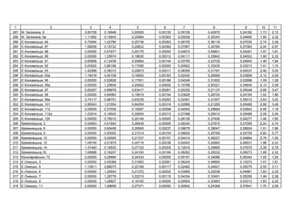 1 2 3 4 5 6 7 8 9 10 11
287 . , 9 0,80728 0,18948 0,20005 0,00130 0,05726 0,42970 0,04182 1,73 2,12
288 . , 9 1,11992 0,15843 0,20984 0,00363 0,05536 0,30343 0,04690 1,90 2,32
289 Є. ь , 84 0,75094 1,22780 0,25736 0,00363 0,06705 0,36118 0,07035 2,74 3,38
290 Є. ь , 87 1,56008 0,15722 0,25833 0,00392 0,07997 0,30784 0,07083 2,44 2,97
291 Є. ь , 88 0,00000 0,57977 0,20175 0,00000 0,04672 0,59801 0,04291 1,47 1,81
292 Є. ь , 89 0,00000 1,25674 0,19630 0,00312 0,04111 0,35842 0,04022 1,90 2,32
293 Є. ь , 91 0,83658 0,12436 0,20884 0,00144 0,03795 0,23720 0,04640 1,49 1,84
294 Є. ь , 92 0,00000 0,86166 0,17585 0,00000 0,00822 0,33535 0,03013 1,41 1,74
295 Є. ь , 93 1,42588 0,38312 0,20673 0,00211 0,08355 0,31791 0,04537 2,46 3,00
296 Є. ь , 93 1,16418 0,40109 0,19500 0,00163 0,02430 0,29569 0,03958 2,12 2,59
297 Є. ь , 95 0,00000 0,52626 0,17551 0,00186 0,04248 0,31620 0,02996 1,09 1,36
298 Є. ь , 95 0,00000 1,25645 0,20902 0,00000 0,10788 0,50321 0,04649 2,12 2,59
299 Є. ь , 97 0,93207 0,99678 0,63417 0,00261 0,02252 0,21137 0,05048 2,85 3,47
300 Є. ь , 99 0,00000 0,94963 0,19919 0,00194 0,03628 0,28724 0,04164 1,52 1,86
301 Є. ь , 99 0,74117 0,96751 0,63335 0,00293 0,02461 0,21007 0,05012 2,63 3,20
302 Є. ь , 101 0,90043 1,01554 0,64254 0,00319 0,02996 0,21260 0,05466 2,86 3,48
303 Є. ь , 112 0,00000 0,37039 0,19267 0,00298 0,04540 0,29684 0,03843 0,95 1,18
304 Є. ь , 112 1,23914 0,18542 0,22604 0,00213 0,07488 0,29410 0,05489 2,08 2,54
305 Є. ь , 120 0,00000 0,78010 0,20146 0,00000 0,06126 0,37406 0,04277 1,46 1,80
306 ь , 2 0,93953 0,61842 0,26939 0,00000 0,06240 0,27815 0,07590 2,24 2,74
307 ь , 6 0,00000 0,65458 0,29565 0,00237 0,08679 0,38047 0,08924 1,51 1,86
308 ь , 9 0,00000 0,00000 0,21014 0,00104 0,08620 0,25769 0,04705 0,60 0,77
309 ь , 10 0,00000 0,00000 0,21337 0,00151 0,04414 0,48227 0,04864 0,79 1,00
310 ь , 12 1,09745 0,21879 0,24716 0,00236 0,04443 0,30660 0,06531 1,98 2,43
311 ь , 14 1,31483 0,19530 0,27102 0,00205 0,12619 0,29665 0,07670 2,28 2,79
312 ь ,16 1,06898 0,16247 0,24193 0,00194 0,06262 0,29332 0,06273 1,89 2,32
313 ь ь , 73 0,00000 0,29994 0,24333 0,00000 0,05191 0,34586 0,06342 1,00 1,25
314 . , 3 0,00000 0,45368 0,31893 0,02081 0,08245 0,48850 0,10073 1,47 1,81
315 . , 5 1,12611 0,88073 0,22169 0,00117 0,02462 0,24621 0,05275 2,55 3,11
316 . , 6 0,00000 1,20924 0,21372 0,00202 0,03995 0,32038 0,04881 1,83 2,25
317 . , 7 0,00000 1,28778 0,22210 0,00115 0,04334 0,33451 0,05295 1,94 2,38
318 . , 9 0,00000 1,26827 0,18193 0,00000 0,00904 0,33993 0,03313 1,83 2,25
319 . , 11 0,00000 1,09659 0,27371 0,00000 0,00642 0,24368 0,07841 1,70 2,08
 