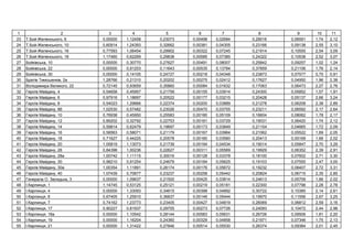 1 2 3 4 5 6 7 8 9 10 11
23 . - ь , 6 0,00000 1,12458 0,23073 0,00498 0,02684 0,29016 0,06591 1,74 2,12
24 . - ь , 10 0,60914 1,24393 0,32662 0,00381 0,04305 0,23166 0,09138 2,55 3,10
25 . - ь , 16 0,77593 1,06454 0,29902 0,00322 0,07245 0,21914 0,10555 2,54 3,09
26 . - ь , 18 1,17460 0,62269 0,29838 0,00585 0,07385 0,24322 0,10538 2,52 3,07
27 ь , 10 0,00000 0,30770 0,27627 0,00491 0,08007 0,25842 0,09257 1,02 1,24
28 ь , 22 0,00000 0,91203 0,11643 0,00535 0,13784 0,37859 0,21106 1,76 2,14
29 ь , 30 0,00000 0,14105 0,24727 0,00218 0,04348 0,23873 0,07577 0,75 0,91
30 , 2 1,28766 0,21310 0,20202 0,00275 0,02412 0,17627 0,04950 1,96 2,38
31 , 22 0,72145 0,93659 0,35860 0,00084 0,01632 0,17063 0,06473 2,27 2,76
32 , 4 0,54658 0,45957 0,21759 0,00155 0,03914 0,24300 0,05852 1,57 1,91
33 , 6 0,97916 1,18697 0,20522 0,00177 0,03215 0,20428 0,05137 2,66 3,24
34 , 8 0,54023 1,29666 0,22374 0,00200 0,03889 0,21278 0,06208 2,38 2,89
35 , 8 1,02530 0,57482 0,23026 0,00470 0,03755 0,23211 0,06592 2,17 2,64
36 , 10 0,76938 0,45950 0,25583 0,00180 0,05109 0,16604 0,08062 1,78 2,17
37 , 12 0,89202 0,32792 0,22753 0,00161 0,03729 0,19031 0,06420 1,74 2,12
38 , 14 0,59814 0,62479 0,19697 0,00173 0,03849 0,21154 0,04665 1,72 2,09
39 , 16 0,58563 0,58071 0,21179 0,00167 0,03964 0,21062 0,05522 1,69 2,05
40 , 18 0,71627 0,44225 0,20578 0,00160 0,03560 0,20413 0,05169 1,66 2,02
41 , 20 1,05819 1,13073 0,21739 0,00194 0,04534 0,19014 0,05847 2,70 3,29
42 , 28 0,84398 1,00236 0,22627 0,00311 0,05569 0,19929 0,06352 2,39 2,91
43 , 28 1,00742 1,11115 0,30016 0,00128 0,03378 0,18100 0,07602 2,71 3,30
44 , 30 0,98210 0,91254 0,24679 0,00184 0,05625 0,19103 0,07550 2,47 3,00
45 , 30 1,00354 1,11891 0,26174 0,00176 0,05672 0,19232 0,08407 2,72 3,31
46 , 40 1,07439 0,70677 0,23237 0,00258 0,05442 0,20824 0,06715 2,35 2,85
47 . ь , 3 0,00000 1,09637 0,21500 0,00425 0,03814 0,24613 0,05709 1,66 2,02
48 І. , 1 1,14745 0,53125 0,25121 0,00219 0,05181 0,22300 0,07798 2,28 2,78
49 І. , 4 0,00000 1,33093 0,34815 0,00398 0,04892 0,30722 0,10385 2,14 2,61
50 І. , 6 0,67405 1,25910 0,36837 0,00146 0,05444 0,19970 0,11556 2,67 3,25
51 І. , 7 0,74162 1,23773 0,23405 0,00427 0,04819 0,26069 0,06812 2,59 3,16
52 І. , 17 0,90227 0,81937 0,29755 0,00273 0,07726 0,24093 0,10472 2,44 2,98
53 І. , 18 0,00000 1,10542 0,28144 0,00583 0,05631 0,26726 0,09506 1,81 2,20
54 І. , 19 0,00000 1,16204 0,24360 0,00329 0,04858 0,21971 0,07346 1,75 2,13
55 І. , 21 0,00000 1,31422 0,27846 0,00514 0,05530 0,26374 0,09384 2,01 2,45
 