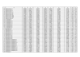 1 2 3 4 5 6 7 8 9 10 11
56 ь , 7 0,00000 0,73770 0,32737 0,00207 0,08370 0,24095 0,12216 1,51 1,84
57 ь , 9 0,00000 0,88241 0,30743 0,00716 0,13896 0,30711 0,11061 1,75 2,14
58 ь , 11 0,00000 0,81446 0,33156 0,00273 0,11739 0,23799 0,12459 1,63 1,98
59 ь , 53 0,00000 1,26159 0,30075 0,00520 0,11734 0,35559 0,10675 2,15 2,61
60 ь , 59 0,71420 1,08601 0,34467 0,00101 0,04748 0,18442 0,10182 2,48 3,02
61 ь , 59 0,58301 1,00394 0,35508 0,00100 0,05082 0,17299 0,10787 2,27 2,77
62 ь , 59 0,74644 0,92939 0,36642 0,00122 0,05391 0,17662 0,11443 2,39 2,91
63 ь , 61 0,68465 1,24137 0,33760 0,00087 0,04536 0,17938 0,09772 2,59 3,15
64 . , 1 0,00000 0,36026 0,29188 0,00000 0,12765 0,33409 0,10161 1,22 1,48
65 . , 10 0,00000 0,19297 0,24173 0,00070 0,05983 0,21144 0,07257 0,78 0,95
66 . , 16 0,00000 0,47014 0,32778 0,00000 0,09051 0,37607 0,12240 1,39 1,69
67 . , 18 0,00000 0,35351 0,35596 0,00123 0,11436 0,29601 0,13872 1,26 1,53
68 . , 22 0,00000 0,35097 0,35423 0,00140 0,10144 0,29475 0,13772 1,24 1,51
69 . , 24 0,00000 0,38275 0,36496 0,00135 0,10602 0,30107 0,14393 1,30 1,58
70 . , 27 0,00000 0,26883 0,32590 0,00105 0,12145 0,29090 0,12131 1,13 1,37
71 ь , 7 0,00000 0,15167 0,27194 0,00497 0,06479 0,27498 0,09006 0,86 1,04
72 ь , 10 0,00000 0,21904 0,30607 0,00350 0,04962 0,28138 0,10947 0,97 1,18
73 ь , 12 0,00000 0,00000 0,30382 0,00189 0,08674 0,50861 0,10852 1,01 1,23
74 ь , 13 0,00000 0,20489 0,25526 0,00407 0,04975 0,25666 0,08040 0,85 1,04
75 ь , 14 0,00000 0,57751 0,32098 0,00984 0,05581 0,61624 0,11846 1,70 2,07
76 ь , 20 0,00000 0,21377 0,30151 0,00515 0,03947 0,27347 0,10684 0,94 1,14
77 ь , 36 0,00000 0,00000 0,21377 0,00000 0,04876 0,40591 0,05637 0,72 0,88
78 ь , 58 0,89888 0,31220 0,26537 0,00303 0,05762 0,23882 0,08626 1,86 2,27
79 Є. , 5 0,63508 1,20642 0,43686 0,00111 0,04258 0,17991 0,11012 2,61 3,18
80 Є. , 7 0,69612 1,21293 0,45362 0,00077 0,04867 0,17684 0,11981 2,71 3,30
81 Є. , 7 0,00000 0,00000 0,28485 0,00598 0,04093 0,28503 0,09754 0,71 0,87
82 Є. , 8 0,66281 1,19571 0,42529 0,00161 0,03164 0,17551 0,10340 2,60 3,16
83 Є. , 9 0,64450 1,25929 0,45114 0,00126 0,04869 0,17698 0,11839 2,70 3,29
84 Є. , 11 0,51434 1,26158 0,44112 0,00089 0,04281 0,17594 0,11256 2,55 3,10
85 Є. , 15 0,00000 0,59636 0,31005 0,00312 0,08816 0,28978 0,11213 1,40 1,70
86 Є. , 23 0,70579 1,13963 0,32537 0,00356 0,08084 0,21123 0,12101 2,59 3,15
87 Є. , 34 0,00000 0,00000 0,34817 0,00205 0,07115 0,29145 0,13421 0,85 1,03
88 . , 3 1,07747 0,79041 0,32003 0,00436 0,07587 0,21966 0,11791 2,61 3,17
 