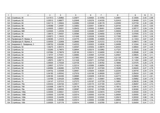 1 2 3 4 5 6 7 8 9 10 11
122 ь , 80 0,41913 1,20862 0,33977 0,00500 0,10763 0,23601 0,12935 2,45 2,98
123 ь , 82 0,55512 0,88677 0,22848 0,00276 0,04335 0,22433 0,06489 2,01 2,44
124 ь , 84 0,62114 1,05624 0,24990 0,00328 0,06178 0,23093 0,07729 2,30 2,80
125 ь , 86 0,46368 1,24097 0,33853 0,00451 0,08516 0,24744 0,12849 2,51 3,05
126 ь , 86 0,00000 1,29201 0,28422 0,00500 0,06491 0,34562 0,09717 2,09 2,54
127 ь , 86 0,00000 1,23039 0,32948 0,00280 0,09457 0,30639 0,12339 2,09 2,54
128 ь , 94 1,06415 1,04557 0,30084 0,00256 0,04650 0,18790 0,07645 2,72 3,32
129 ь , 96 0,95873 1,18433 0,31648 0,00228 0,04029 0,17385 0,08551 2,76 3,36
130 . , 4 0,56390 1,31615 0,44775 0,00080 0,04849 0,17479 0,11643 2,67 3,25
131 . , 5 0,00000 1,32908 0,28690 0,00464 0,07272 0,15739 0,09873 1,95 2,37
132 Є. , 3 0,88752 0,84298 0,42533 0,00203 0,02836 0,24066 0,10344 2,53 3,08
133 ь , 50 1,09270 0,95314 0,26497 0,00452 0,06679 0,20033 0,08602 2,67 3,25
134 ь , 52 1,02260 0,79670 0,28944 0,00210 0,03962 0,17337 0,10012 2,42 2,95
135 ь , 54 0,97684 0,79679 0,28199 0,00213 0,04655 0,16919 0,09588 2,37 2,88
136 ь , 56 1,16737 0,70441 0,26890 0,00464 0,07234 0,24921 0,08830 2,56 3,11
137 ь , 58 0,99292 0,63477 0,31663 0,00247 0,06542 0,21138 0,11594 2,34 2,85
138 ь , 60 1,29970 0,68710 0,31429 0,00271 0,07020 0,20182 0,11450 2,69 3,27
139 ь , 62 0,99554 0,70029 0,24739 0,00214 0,06782 0,19660 0,07576 2,29 2,78
140 ь , 64 1,29907 0,70741 0,32314 0,00265 0,06954 0,18232 0,11962 2,70 3,29
141 ь , 66 0,80994 0,82890 0,27578 0,00187 0,07355 0,18389 0,09220 2,27 2,76
142 ь , 68 0,94702 0,63558 0,28481 0,00204 0,06200 0,22344 0,09744 2,25 2,74
143 ь , 70 0,94180 0,60042 0,27916 0,00199 0,06926 0,22577 0,09424 2,21 2,69
144 ь , 72 0,99180 0,64306 0,28680 0,00209 0,06183 0,22773 0,09859 2,31 2,81
145 ь , 74 1,03769 0,64329 0,28686 0,00211 0,05867 0,16652 0,09862 2,29 2,79
146 ь , 76 1,24147 0,57310 0,27273 0,00197 0,07729 0,19851 0,09035 2,46 2,99
147 ь , 76 0,93432 0,64726 0,25917 0,00170 0,07169 0,23744 0,08267 2,23 2,72
148 ь , 76 0,93599 0,68775 0,26176 0,00162 0,07528 0,19913 0,08416 2,25 2,73
149 ь , 76 0,92863 0,66500 0,26087 0,00161 0,07459 0,21459 0,08365 2,23 2,71
150 ь , 108 0,00000 0,59021 0,03014 0,00000 0,03574 0,27857 0,00000 0,93 1,14
151 ь , 108 0,00000 0,53795 0,03014 0,00000 0,03159 0,26583 0,00000 0,87 1,05
152 ь , 108 0,00000 0,54459 0,03014 0,00000 0,02520 0,25915 0,00000 0,86 1,04
153 ь , 108 0,00000 0,56396 0,03014 0,00000 0,03385 0,28954 0,00000 0,92 1,12
154 ь , 108 0,00000 0,57176 0,03014 0,00000 0,02780 0,28112 0,00000 0,91 1,11
 