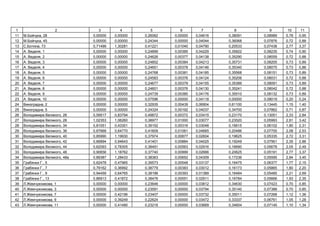 1 2 3 4 5 6 7 8 9 10 11
11 . , 28 0,00000 0,00000 0,26062 0,00000 0,04616 0,38091 0,08989 0,78 0,95
12 . , 45 0,00000 0,00000 0,24344 0,00000 0,04044 0,36068 0,07876 0,72 0,88
13 . , 73 0,71499 1,30281 0,41221 0,01040 0,04790 0,20533 0,07438 2,77 3,37
14 . , 1 0,00000 0,00000 0,24899 0,00385 0,04229 0,35822 0,08235 0,74 0,90
15 . , 2 0,00000 0,00000 0,24626 0,00377 0,04138 0,35290 0,08059 0,72 0,88
16 . , 3 0,00000 0,00000 0,24852 0,00384 0,04213 0,35731 0,08205 0,73 0,89
17 . , 4 0,00000 0,00000 0,24651 0,00378 0,04146 0,35340 0,08075 0,73 0,88
18 . , 5 0,00000 0,00000 0,24768 0,00381 0,04185 0,35568 0,08151 0,73 0,89
19 . , 6 0,00000 0,00000 0,24583 0,00376 0,04124 0,35206 0,08031 0,72 0,88
20 . , 7 0,00000 0,00000 0,24677 0,00379 0,04155 0,35389 0,08091 0,73 0,89
21 . , 8 0,00000 0,00000 0,24601 0,00376 0,04130 0,35241 0,08042 0,72 0,88
22 . , 9 0,00000 0,00000 0,24739 0,00380 0,04176 0,35510 0,08132 0,73 0,89
23 . , 10 0,00000 0,00000 0,07596 0,00000 0,04118 0,00000 0,08019 0,20 0,24
24 , 2 0,00000 0,00000 0,32935 0,00439 0,06904 0,61100 0,13445 1,15 1,40
25 , 5 0,00000 0,00000 0,24324 0,00192 0,04037 0,34700 0,07862 0,71 0,87
26 , 26 0,59517 0,83794 0,49872 0,00372 0,03415 0,23170 0,13051 2,33 2,84
27 , 28 1,02353 1,06260 0,38977 0,01000 0,03077 0,23520 0,05993 2,81 3,42
28 , 34 0,81051 0,43301 0,39152 0,00316 0,03048 0,16615 0,06102 1,90 2,31
29 , 36 0,67668 0,64770 0,41609 0,01061 0,04665 0,20486 0,07700 2,08 2,53
30 , 40 0,85990 1,19930 0,37974 0,00877 0,02604 0,19625 0,05335 2,72 3,31
31 , 42 0,66894 0,94643 0,41401 0,00884 0,04025 0,19249 0,07561 2,35 2,86
32 , 44 0,62093 0,78305 0,38491 0,00563 0,02916 0,16690 0,05678 2,05 2,49
33 , 48 0,90656 1,18762 0,37740 0,00999 0,02666 0,20625 0,05191 2,77 3,37
34 , 48 0,89387 1,28433 0,38363 0,00652 0,04309 0,17236 0,05595 2,84 3,45
35 ., 5 0,62478 0,47965 0,39573 0,00548 0,03137 0,16475 0,06377 1,77 2,15
36 ., 7 0,79162 0,36992 0,38779 0,00383 0,03012 0,16173 0,05865 1,80 2,20
37 ., 9 0,94459 0,64765 0,38196 0,00393 0,01389 0,16484 0,05485 2,21 2,69
38 ., 13 0,86913 0,41872 0,38476 0,00551 0,02911 0,16784 0,05666 1,93 2,35
39 . , 1 0,00000 0,00000 0,23646 0,00000 0,03812 0,34630 0,07423 0,70 0,85
40 . , 3 0,00000 0,00000 0,23591 0,00000 0,03794 0,35140 0,07388 0,70 0,85
41 . , 7 0,00000 0,42196 0,23407 0,00000 0,03732 0,35011 0,07268 1,12 1,36
42 . , 9 0,00000 0,39249 0,22624 0,00000 0,03472 0,33337 0,06761 1,05 1,28
43 . , 11 0,00000 0,41480 0,23216 0,00000 0,03669 0,34604 0,07145 1,10 1,34
 