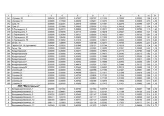 1 2 3 4 5 6 7 8 9 10 11
341 І. , 39 0,65430 0,52970 0,47657 0,00197 0,11332 0,15506 0,05363 1,98 2,41
342 І. , 41 0,90885 1,17949 0,26339 0,00201 0,12273 0,16959 0,05809 2,70 3,29
343 , 19 0,00000 0,32331 0,25516 0,00000 0,11591 0,22379 0,05486 0,97 1,18
344 , 21 0,00000 0,53985 0,26855 0,00000 0,12701 0,24418 0,06011 1,24 1,51
345 . ь , 5 0,00000 0,40013 0,28838 0,00000 0,15813 0,23685 0,06789 1,15 1,40
346 . ь , 7 0,00000 0,45946 0,34715 0,00000 0,19218 0,24527 0,09095 1,34 1,62
347 . ь , 11 0,00000 0,28354 0,28701 0,00000 0,14232 0,18931 0,06735 0,97 1,18
348 . ь , 23 0,00000 1,08406 0,25802 0,00000 0,11829 0,29371 0,05598 1,81 2,20
349 . ь , 75 0,00000 0,16652 0,21616 0,00000 0,09213 0,22204 0,03956 0,74 0,90
350 , 18 0,00000 1,38849 0,55004 0,00168 0,12077 0,16755 0,08246 2,31 2,81
351 , 76 ( ) 0,40454 0,02832 0,61846 0,00101 0,01744 0,16316 0,10930 1,34 1,65
352 ,19 0,00000 0,00000 0,45041 0,00000 0,18653 0,21891 0,06368 0,92 1,14
353 ь ,5 0,00000 0,00000 0,43577 0,00000 0,16970 0,21174 0,05793 0,88 1,08
354 ь ,5 0,00000 0,00000 0,41843 0,00000 0,14977 0,20090 0,05113 0,82 1,01
355 ь ,7 0,00000 0,00000 0,42462 0,00000 0,15688 0,20432 0,05356 0,84 1,04
356 ь ,9 0,00000 0,00000 0,43623 0,00000 0,17023 0,22375 0,05811 0,89 1,10
357 ь ,11 0,00000 0,00000 0,42462 0,00000 0,15688 0,20400 0,05356 0,84 1,04
358 ь ,45 0,00000 0,00000 0,44414 0,00000 0,17931 0,21648 0,06122 0,90 1,11
359 ь ,52 0,00000 0,00000 0,50444 0,00000 0,24863 0,22016 0,08488 1,06 1,31
360 ,26 0,00000 0,00000 0,44004 0,00756 0,17460 0,21221 0,05961 0,89 1,11
361 ,27 0,00000 0,00000 0,44048 0,00773 0,17511 0,21248 0,05978 0,90 1,11
362 ,28 0,00000 0,00000 0,43734 0,00606 0,17150 0,21306 0,05855 0,89 1,10
363 ,29 0,00000 0,00000 0,43747 0,00600 0,17165 0,21369 0,05860 0,89 1,10
364 ,30 0,00000 0,00000 0,39752 0,00368 0,12574 0,16452 0,04293 0,73 0,91
365 ,31 0,00000 0,00000 0,43959 0,00611 0,17410 0,21421 0,05943 0,89 1,10
П " і ь "
1 , 1 0,52956 0,81402 0,36750 0,01902 0,00478 0,18537 0,06267 1,98 2,42
2 , 3 0,62301 0,98681 0,43448 0,01113 0,03197 0,17188 0,06135 2,32 2,83
3 , 5 0,50752 0,93872 0,42440 0,01147 0,03080 0,17210 0,05835 2,14 2,61
4 , 11 0,65431 1,03318 0,43367 0,01117 0,03206 0,17193 0,06068 2,40 2,92
5 , 13 0,65345 1,08919 0,43711 0,01131 0,03245 0,17266 0,06145 2,46 3,00
6 , 15 0,66113 1,03563 0,43802 0,01109 0,03262 0,17303 0,06177 2,41 2,94
7 , 17 0,65949 0,91688 0,40306 0,01079 0,02432 0,17131 0,04958 2,24 2,73
 