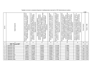 №/
1.ь
,
()
1.
ь,
()
ь
,,
ь1.ь
,
()
1.ь,
()
1
.ь,
()
,ь
,,
ь,
,1.
ь,
()
ьь
ьь,1.
ь,
()
ь
1 2 3 4 5 6 7 8 9 10 11
" я -402"
1 . , 320 0,75989 0,49248 0,44235 0,00319 0,01358 0,16969 0,03571 1,92 2,33
2 . , 322 0,96972 0,50346 0,46529 0,00488 0,01526 0,16875 0,04070 2,17 2,64
3 . , 338 0,83172 0,35835 0,46533 0,00349 0,01494 0,16694 0,04070 1,88 2,29
4 . , 340 1,12101 0,71174 0,48456 0,00830 0,04649 0,19986 0,04488 2,62 3,19
5 . , 342 0,98812 0,49128 0,47346 0,00498 0,01570 0,17155 0,04247 2,19 2,66
6 . , 344 1,06391 0,72293 0,47217 0,00501 0,01560 0,17133 0,04219 2,49 3,04
7 . , 344 0,99444 0,66843 0,50443 0,00539 0,02802 0,17193 0,04920 2,42 2,95
8 . , 348 0,83834 0,75211 0,46458 0,00411 0,02017 0,17151 0,04054 2,29 2,79
9 . , 350 0,84659 0,80343 0,46236 0,00400 0,01550 0,18155 0,04006 2,35 2,87
10 . , 350 0,81836 0,78946 0,46037 0,00450 0,01485 0,16655 0,03963 2,29 2,79
ь
 