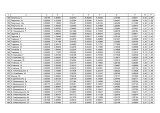 1 2 3 4 5 6 7 8 9 10 11
136 ь , 6 1,42160 0,36481 0,32043 0,00293 0,10040 0,18185 0,06011 2,45 2,99
137 ь ,10 0,00000 0,23308 0,32204 0,00360 0,19191 0,24247 0,06064 1,05 1,28
138 ь ,12 0,00000 1,18950 0,54391 0,00608 0,28194 0,20458 0,13362 2,36 2,88
139 ь , 20 0,00000 0,48928 0,00000 0,00431 0,21868 0,29093 0,06910 1,07 1,31
140 . ь , 6 0,00000 0,00000 0,34805 0,00877 0,25548 0,32663 0,07451 1,01 1,24
141 . ь , 7 0,00000 0,00000 0,41688 0,00400 0,14533 0,28978 0,09184 0,95 1,15
142 , 3 0,00000 0,98979 0,33869 0,00272 0,06975 0,25752 0,06611 1,72 2,10
143 , 5 0,00000 1,04486 0,44223 0,00617 0,10568 0,29195 0,10017 1,99 2,43
144 , 7 0,00000 1,52695 0,43676 0,00598 0,29858 0,21847 0,05896 2,55 3,10
145 , 9 0,00000 0,41188 0,40192 0,00575 0,16466 0,32062 0,04750 1,35 1,65
146 , 15 0,59478 0,94219 0,44863 0,00455 0,11791 0,17695 0,06287 2,35 2,86
147 , 19 0,60306 0,95529 0,42976 0,00404 0,11955 0,18409 0,05666 2,35 2,87
148 , 5 0,00000 1,64083 0,33276 0,01042 0,10830 0,16868 0,06416 2,33 2,83
149 , 11 0,00000 1,17552 0,65002 0,00000 0,02554 0,15026 0,12912 2,13 2,60
150 . ь , 7 0,00000 0,49160 0,30186 0,00321 0,15150 0,17538 0,05400 1,18 1,44
151 . ь , 22 0,00000 0,00000 0,38758 0,00000 0,12223 0,19817 0,08220 0,79 0,96
152 . ь , 35 0,00000 0,00000 0,32852 0,00000 0,04260 0,52919 0,06907 0,97 1,18
153 ь , 11 0,00000 0,43045 0,33174 0,00000 0,17862 0,28106 0,06383 1,29 1,57
154 ь , 13 0,00000 0,50286 0,34010 0,00000 0,18631 0,38667 0,06658 1,48 1,81
155 ь ,15 0,00000 0,00000 0,29439 0,00000 0,02391 0,23345 0,05154 0,60 0,74
156 Є. ь , 3 0,00000 0,10589 0,73438 0,00000 0,32016 0,68225 0,19628 2,04 2,48
157 . , 19 0,00000 0,10364 0,39725 0,00000 0,13147 0,26748 0,08538 0,99 1,20
158 , 50 0,55924 0,95883 0,58236 0,00000 0,02955 0,18137 0,07865 2,39 2,91
159 . ь , 2 0,00000 0,95126 0,34190 0,00956 0,13900 0,34405 0,06717 1,85 2,26
160 . ь , 2 0,00000 0,71371 0,31384 0,00637 0,14089 0,34618 0,05794 1,58 1,92
161 . ь , 4 0,82175 0,38095 0,35491 0,00857 0,15567 0,29896 0,07145 2,09 2,55
162 . ь , 6 0,00000 0,59857 0,31259 0,00862 0,09777 0,34360 0,05753 1,42 1,73
163 . ь , 8 0,99539 0,37039 0,35840 0,00706 0,10451 0,29254 0,07260 2,20 2,68
164 . ь ь , 42 0,00000 0,41479 0,32657 0,00692 0,15201 0,30972 0,06213 1,27 1,55
165 . ь ь , 44 0,00000 0,85107 0,41173 0,00809 0,11129 0,26076 0,09014 1,73 2,11
166 . ь ь ,46 0,81600 0,71982 0,41630 0,00651 0,11689 0,34125 0,09164 2,51 3,06
167 . ь ь , 48 0,81498 0,26890 0,39210 0,00726 0,08641 0,25705 0,08368 1,91 2,33
168 . ь ь , 73 0,70535 0,57593 0,31079 0,00407 0,12551 0,23106 0,05693 2,01 2,45
 