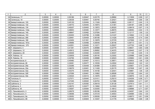 1 2 3 4 5 6 7 8 9 10 11
34 ь , 17 0,00000 0,00000 0,55186 0,00447 0,03175 0,28682 0,11839 0,99 1,21
35 ь , 18 0,00000 0,00000 0,38339 0,00481 0,05745 0,32421 0,08569 0,86 1,05
36 ь , 120 0,00000 0,00000 0,45130 0,00494 0,11549 0,28822 0,08117 0,94 1,15
37 ь , 132 0,00000 0,00000 0,36772 0,00440 0,10873 0,31391 0,06187 0,86 1,05
38 ь , 134 0,00000 0,00000 0,46307 0,00400 0,13872 0,28320 0,08419 0,97 1,19
39 ь , 134 0,00000 0,00000 0,46653 0,00390 0,12577 0,26570 0,08093 0,94 1,15
40 ь , 149 0,00000 0,00000 0,48647 0,00482 0,07094 0,40477 0,12117 1,09 1,33
41 ь , 153 0,00000 0,00000 0,50200 0,00788 0,10286 0,41437 0,10692 1,13 1,38
42 ь , 266 0,00000 0,00000 0,29491 0,00458 0,08189 0,31528 0,04256 0,74 0,90
43 ь , 166 0,00000 0,00000 0,43454 0,01391 0,10879 0,37378 0,07959 1,01 1,23
44 ь , 167 0,00000 0,00000 0,36966 0,00488 0,09049 0,38146 0,06713 0,91 1,12
45 ь , 270 0,00000 0,00000 0,42551 0,00450 0,12271 0,25027 0,07720 0,88 1,07
46 . , 4 0,00000 0,00000 0,41391 0,00476 0,06988 0,22779 0,08631 0,80 0,98
47 . , 12 0,00000 0,00000 0,45912 0,00540 0,06852 0,34370 0,09445 0,97 1,19
48 . , 29 0,00000 0,00000 0,49406 0,00460 0,04255 0,30047 0,11106 0,95 1,16
49 . , 10 0,00000 0,00000 0,30839 0,00490 0,08145 0,23202 0,05988 0,69 0,84
50 . , 16 0,00000 0,00000 0,32756 0,00459 0,09988 0,32023 0,05964 0,81 0,99
51 І ь , 6 0,00000 0,00000 0,45480 0,00467 0,14313 0,35871 0,09503 1,06 1,29
52 І ь , 28 0,00000 0,00000 0,39381 0,00477 0,10539 0,43502 0,06425 1,00 1,23
53 І ь , 29 0,00000 0,00000 0,30296 0,00448 0,04368 0,32533 0,05801 0,73 0,90
54 І ь , 30 0,00000 0,00000 0,38079 0,00481 0,11459 0,29175 0,07608 0,87 1,06
55 І ь , 32 0,00000 0,00000 0,45375 0,00446 0,18158 0,32041 0,09861 1,06 1,29
56 І ь , 32 0,00000 0,00000 0,37056 0,00481 0,10983 0,28508 0,07292 0,84 1,03
57 І ь , 32 0,00000 0,00000 0,45424 0,00416 0,14876 0,32481 0,09876 1,03 1,26
58 ь , 9 0,00000 0,00000 0,27071 0,00440 0,01411 0,25210 0,04209 0,58 0,71
59 ь , 11 0,00000 0,00000 0,37345 0,00520 0,04703 0,21966 0,06694 0,71 0,87
60 , 2 0,00000 0,00000 0,42147 0,00350 0,05418 0,35126 0,07613 0,91 1,11
61 , 3 0,00000 0,00000 0,38372 0,00477 0,13692 0,41645 0,06611 1,01 1,23
62 , 45 0,00000 0,00000 0,39267 0,00594 0,03405 0,18912 0,08888 0,71 0,87
63 . ь ь , 3 0,00000 0,00000 0,26579 0,00000 0,09166 0,44039 0,04057 0,84 1,03
64 . ь ь , 4 0,00000 0,00000 0,36098 0,00880 0,07218 0,30503 0,06996 0,82 1,00
65 . ь ь , 6 0,00000 0,00000 0,35052 0,00476 0,05026 0,34028 0,06673 0,81 0,99
66 . ь ь , 6 0,00000 0,00000 0,38330 0,00504 0,10447 0,31778 0,07686 0,89 1,08
 