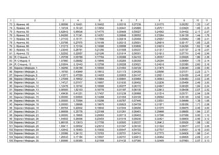 1 2 3 4 5 6 7 8 9 10 11
73 І. , 46 0,56596 0,10451 0,16452 0,00316 0,07236 0,24175 0,05252 1,20 1,47
74 І. , 48 1,19724 0,14120 0,13852 0,00441 0,05889 0,26721 0,03929 1,85 2,25
75 І. , 50 0,62643 0,99038 0,14770 0,00859 0,05027 0,24582 0,04402 2,11 2,57
76 І. , 52 0,84395 0,11241 0,14251 0,00846 0,06002 0,23364 0,04139 1,44 1,76
77 І. , 54 1,27193 0,15171 0,17896 0,00614 0,05459 0,25957 0,05942 1,98 2,41
78 І. , 60 1,03786 0,27975 0,16189 0,00313 0,05001 0,26819 0,05117 1,85 2,25
79 І. , 66 1,01273 0,13104 0,14586 0,00698 0,03806 0,24674 0,04295 1,62 1,98
80 І. , 70 1,23045 0,28791 0,21390 0,01508 0,05337 0,31317 0,07737 2,19 2,67
81 І. , 72 1,52292 0,22657 0,21296 0,01814 0,08301 0,31813 0,07710 2,46 2,99
82 . ь , 7 1,25708 0,05799 0,17764 0,00289 0,04103 0,26357 0,05926 1,86 2,26
83 . ь , 9 1,07980 0,08082 0,19846 0,00265 0,06359 0,26394 0,06964 1,76 2,14
84 . ь , 11 2,03504 0,12443 0,12798 0,00228 0,03021 0,24618 0,03380 2,60 3,16
85 , 1 1,39256 0,04199 0,18593 0,01002 0,04729 0,31475 0,06345 2,06 2,50
86 , 3 1,16760 0,43849 0,19912 0,01173 0,04355 0,29956 0,07011 2,23 2,71
87 , 5 1,43371 0,47559 0,14653 0,00853 0,04147 0,29511 0,04355 2,44 2,97
88 , 7 1,27009 0,19932 0,14864 0,00891 0,03464 0,30943 0,04462 2,02 2,45
89 , 10 1,74727 0,07817 0,16857 0,01830 0,06452 0,33238 0,05468 2,46 3,00
90 , 12 1,12479 0,15742 0,18589 0,00277 0,06172 0,24847 0,06325 1,84 2,24
91 , 13 0,00000 1,52103 0,18776 0,01187 0,06130 0,22612 0,06438 2,07 2,52
92 , 14 1,49436 0,41251 0,17457 0,01239 0,06968 0,31514 0,05771 2,54 3,09
93 , 15 0,00000 0,00000 0,14288 0,01353 0,03109 0,29562 0,04135 0,52 0,64
94 , 16 0,00000 0,73594 0,15296 0,00767 0,07445 0,33501 0,04648 1,35 1,65
95 , 18 0,00000 1,08698 0,18676 0,00623 0,04759 0,31971 0,06356 1,71 2,08
96 , 19 1,55764 0,22932 0,19642 0,01644 0,08256 0,31070 0,06875 2,46 3,00
97 , 21 0,99559 0,25778 0,23168 0,01261 0,06451 0,29468 0,08655 1,94 2,37
98 , 23 0,00000 0,18806 0,20063 0,00713 0,06403 0,37396 0,07088 0,90 1,10
99 , 26 1,54502 0,26558 0,23454 0,01015 0,09235 0,32421 0,08800 2,56 3,12
100 , 27 0,88105 0,13613 0,17795 0,00500 0,05337 0,26412 0,05926 1,58 1,92
101 , 28 1,69411 0,09502 0,23012 0,01547 0,08100 0,31322 0,08577 2,51 3,06
102 , 29 1,42942 0,19363 0,15932 0,00547 0,04722 0,27727 0,05001 2,16 2,63
103 , 31 1,20086 0,24112 0,15763 0,00751 0,04741 0,27775 0,04906 1,98 2,41
104 , 33 1,26533 0,17184 0,19507 0,00751 0,04813 0,30462 0,06806 2,06 2,51
105 , 35 1,80686 0,05360 0,21599 0,01432 0,07380 0,32489 0,07863 2,57 3,13
 