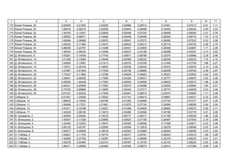 1 2 3 4 5 6 7 8 9 10 11
172 , 20 0,00000 0,21605 0,20393 0,00966 0,09012 0,31941 0,07213 0,91 1,11
173 , 22 1,69518 0,06215 0,22559 0,00645 0,08468 0,33452 0,08324 2,49 3,03
174 , 24 1,39183 0,12931 0,22609 0,00458 0,07320 0,36006 0,08363 2,27 2,76
175 , 26 1,09053 0,06071 0,19483 0,00448 0,06495 0,24044 0,06774 1,72 2,10
176 , 28 1,62994 0,26966 0,20970 0,00647 0,07072 0,26582 0,07522 2,53 3,08
177 , 32 1,64242 0,11364 0,15473 0,00532 0,04213 0,25719 0,04752 2,26 2,75
178 , 34 0,98048 0,24781 0,13298 0,00451 0,03800 0,26469 0,03667 1,71 2,08
179 , 36 1,38340 0,26234 0,14496 0,00237 0,03188 0,26586 0,04247 2,13 2,60
180 . ь , 6 1,55291 0,14049 0,17705 0,00671 0,08789 0,32574 0,05896 2,35 2,86
181 . ь , 10 1,01359 0,13584 0,18448 0,00389 0,06232 0,28259 0,06233 1,75 2,12
182 . ь , 12 1,05069 0,13067 0,21413 0,00375 0,07039 0,31449 0,07754 1,86 2,27
183 . ь , 14 1,18721 0,26145 0,18853 0,00236 0,06435 0,33572 0,06476 2,10 2,56
184 . ь , 16 1,27567 0,51934 0,17539 0,00159 0,06860 0,26306 0,05763 2,36 2,87
185 . ь , 20 1,74327 0,11682 0,13796 0,00509 0,05603 0,30527 0,03923 2,40 2,93
186 . ь , 22 1,29941 0,58359 0,17859 0,00326 0,06531 0,32777 0,05974 2,52 3,06
187 . ь , 24 0,00000 1,40448 0,17093 0,00000 0,03609 0,29653 0,05512 1,96 2,39
188 . ь , 26 0,93021 0,20085 0,17952 0,00373 0,04688 0,23005 0,05994 1,65 2,01
189 . ь , 28 0,75755 0,68966 0,14995 0,00442 0,07071 0,30770 0,04528 2,03 2,46
190 . ь , 30 0,61531 0,54232 0,17838 0,00261 0,06914 0,24574 0,05964 1,71 2,08
191 , 9 0,51451 1,24400 0,15052 0,01141 0,06415 0,29661 0,04531 2,33 2,83
192 , 10 1,89632 0,15092 0,20785 0,01283 0,04999 0,27732 0,07377 2,67 3,25
193 , 11 1,59458 0,17031 0,21881 0,01875 0,07104 0,34064 0,08006 2,49 3,04
194 , 12 1,81811 0,15789 0,16527 0,01268 0,04829 0,29852 0,05272 2,55 3,11
195 , 17 1,42429 0,58190 0,13615 0,00486 0,02584 0,30190 0,03776 2,51 3,06
196 . , 3 1,29395 0,00000 0,14019 0,00717 0,06417 0,31168 0,04035 1,86 2,26
197 . , 2 1,45007 0,11028 0,20965 0,00525 0,07156 0,26497 0,07543 2,19 2,66
198 . , 4 1,33400 0,72533 0,15674 0,00390 0,08558 0,17558 0,04871 2,53 3,08
199 . , 6 0,85130 0,40187 0,22955 0,00264 0,12818 0,30279 0,08548 2,00 2,44
200 . , 8 1,66277 0,09836 0,18018 0,00383 0,03966 0,28263 0,06055 2,33 2,83
201 . , 2 1,02607 0,11753 0,16774 0,00377 0,05761 0,26553 0,05410 1,69 2,06
202 . , 3 1,42085 0,37793 0,18387 0,00473 0,09699 0,32278 0,06223 2,47 3,01
203 . , 4 1,55278 0,24494 0,22314 0,00787 0,10730 0,32153 0,08224 2,54 3,09
204 . , 5 1,66471 0,36069 0,20482 0,00326 0,09074 0,29514 0,07299 2,69 3,28
 