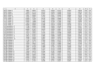 1 2 3 4 5 6 7 8 9 10 11
205 . , 6 1,89831 0,06972 0,23412 0,00530 0,07514 0,30675 0,08746 2,68 3,26
206 . , 7 1,36935 0,37143 0,23316 0,00552 0,05266 0,27531 0,08730 2,39 2,91
207 . , 8 0,63015 0,49750 0,27507 0,00415 0,06469 0,42481 0,10847 2,00 2,44
208 . , 9 1,35257 0,40550 0,13443 0,00451 0,04483 0,26662 0,03744 2,25 2,73
209 . , 10 1,05320 0,29207 0,19150 0,00246 0,07776 0,29951 0,06626 1,98 2,41
210 . , 11 0,00000 1,41554 0,20146 0,00825 0,08569 0,38727 0,07129 2,17 2,64
211 . , 12 0,00000 1,70042 0,17335 0,00250 0,04540 0,30879 0,05690 2,29 2,78
212 . , 13 0,00000 1,34688 0,19462 0,01328 0,12095 0,39601 0,06784 2,14 2,60
213 . , 15 1,32672 0,58346 0,16189 0,00372 0,05099 0,29653 0,05131 2,47 3,01
214 . , 17 0,00000 0,00000 0,14296 0,00129 0,04494 0,50759 0,04175 0,74 0,90
215 І., 2 1,77992 0,22064 0,16298 0,00545 0,05338 0,32528 0,05161 2,60 3,16
216 І., 3 1,70498 0,15733 0,14746 0,00629 0,04921 0,31266 0,04402 2,42 2,95
217 І., 4 0,96056 0,51497 0,22078 0,00502 0,06847 0,27309 0,08105 2,12 2,58
218 І., 5 1,34973 0,08649 0,17531 0,00461 0,05051 0,30042 0,05808 2,03 2,46
219 І., 6 1,35175 0,18810 0,19193 0,00441 0,05368 0,48340 0,06648 2,34 2,85
220 І., 7 1,27951 0,23323 0,18144 0,00481 0,03496 0,29723 0,06118 2,09 2,55
221 І., 8 1,28272 0,47347 0,16960 0,00680 0,06034 0,29249 0,05520 2,34 2,85
222 І., 9 1,52480 0,30259 0,18603 0,00635 0,05434 0,30415 0,06350 2,44 2,97
223 І., 10 1,73782 0,09466 0,20837 0,00437 0,05109 0,30921 0,07478 2,48 3,02
224 . є , 2 1,71263 0,12763 0,15929 0,00464 0,03727 0,27803 0,04976 2,37 2,88
225 . є , 3 1,39802 0,45116 0,17566 0,00358 0,04860 0,27734 0,05798 2,41 2,94
226 . є , 4 1,40529 0,36022 0,20481 0,01453 0,08808 0,28467 0,07299 2,43 2,96
227 . є , 5 1,26443 0,12392 0,14268 0,00887 0,05065 0,27239 0,04133 1,90 2,32
228 . є , 6 1,26867 0,07336 0,16868 0,01524 0,05780 0,28289 0,05427 1,92 2,34
229 . є , 7 1,18759 0,34866 0,17515 0,01470 0,04585 0,30457 0,05783 2,13 2,60
230 . є , 9 1,64951 0,13434 0,16077 0,01232 0,07424 0,30737 0,05055 2,39 2,91
231 . є , 10 1,35436 0,22318 0,21692 0,01081 0,06826 0,30217 0,07910 2,25 2,74
232 . є , 12 0,83960 0,71738 0,23915 0,00550 0,03927 0,31037 0,09033 2,24 2,73
233 . є , 16 1,90600 0,20303 0,16466 0,00451 0,05413 0,30197 0,05259 2,69 3,27
234 . є , 17 1,93803 0,06534 0,14049 0,01061 0,02516 0,25922 0,04039 2,48 3,02
235 . є , 18 0,00000 0,25348 0,27095 0,01952 0,06042 0,50324 0,10639 1,21 1,48
236 . є , 19 1,42307 0,07307 0,12831 0,00831 0,02987 0,25790 0,03418 1,95 2,38
237 . є , 22 1,37124 0,17574 0,22388 0,01741 0,05277 0,52061 0,08261 2,44 2,97
 