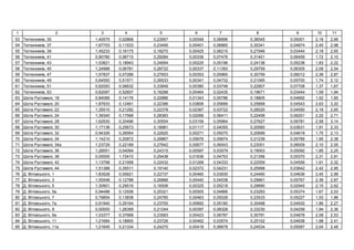 1 2 3 4 5 6 7 8 9 10 11
53 , 35 1,40575 0,02868 0,23957 0,00548 0,08996 0,36545 0,05001 2,18 2,66
54 , 37 1,67703 0,11533 0,23495 0,00401 0,06865 0,30341 0,04874 2,45 2,98
55 , 39 1,45233 0,16175 0,18270 0,00425 0,06215 0,27946 0,03444 2,18 2,65
56 , 41 0,90780 0,06715 0,29284 0,00336 0,07476 0,31401 0,06459 1,72 2,10
57 , 43 1,03821 0,18943 0,24954 0,00225 0,05196 0,24138 0,05238 1,83 2,22
58 , 45 1,24988 0,06781 0,28722 0,00337 0,11350 0,29759 0,06305 2,08 2,54
59 , 47 1,57837 0,07266 0,27653 0,00353 0,05965 0,30759 0,06012 2,36 2,87
60 , 49 0,64550 0,51571 0,26533 0,00341 0,04732 0,21065 0,05700 1,74 2,12
61 , 51 0,62093 0,06632 0,33849 0,00380 0,03748 0,22807 0,07708 1,37 1,67
62 , 53 0,62087 0,52607 0,18288 0,00464 0,02435 0,19671 0,03444 1,59 1,94
63 , 18 0,84066 0,14176 0,22886 0,01343 0,05786 0,18805 0,04692 1,52 1,85
64 , 20 1,87933 0,12461 0,22396 0,03806 0,05899 0,25899 0,04543 2,63 3,20
65 , 22 1,35510 0,21292 0,22378 0,02367 0,03722 0,28020 0,04550 2,18 2,65
66 , 24 1,39340 0,17568 0,28383 0,02066 0,06411 0,22458 0,06201 2,22 2,71
67 , 28 1,62930 0,20496 0,30554 0,03159 0,05964 0,27627 0,06781 2,58 3,14
68 , 30 1,17136 0,25673 0,18981 0,01117 0,04055 0,20560 0,03631 1,91 2,33
69 , 32 0,94326 0,26954 0,22620 0,00271 0,05070 0,20699 0,04618 1,75 2,13
70 , 34 1,14210 0,20872 0,26867 0,00676 0,05674 0,21239 0,05789 1,95 2,38
71 , 34 1,23729 0,22189 0,27642 0,00677 0,06543 0,23001 0,06009 2,10 2,55
72 , 36 1,28551 0,04094 0,24315 0,00587 0,03579 0,19003 0,05092 1,85 2,25
73 , 38 0,00000 1,72410 0,25438 0,01636 0,04753 0,21356 0,05370 2,31 2,81
74 , 42 1,13798 0,21958 0,22432 0,01268 0,04333 0,22559 0,04556 1,91 2,32
75 , 44 1,51388 0,35511 0,19140 0,02372 0,04231 0,25998 0,03642 2,42 2,95
76 . ь , 1 1,83528 0,05621 0,22737 0,00460 0,03935 0,24460 0,04636 2,45 2,99
77 . ь , 3 1,55548 0,12788 0,26866 0,00440 0,04538 0,29661 0,05767 2,36 2,87
78 . ь , 5 1,30901 0,29516 0,16506 0,00325 0,05218 0,29690 0,02945 2,15 2,62
79 . ь , 5 0,94488 0,12936 0,25321 0,00505 0,04866 0,23283 0,05374 1,67 2,03
80 . ь , 7 0,79854 0,13838 0,24785 0,00463 0,05028 0,23533 0,05227 1,53 1,86
81 . ь , 7 0,91940 0,29164 0,23700 0,00662 0,05180 0,30498 0,04930 1,86 2,27
82 . ь , 9 0,00000 1,26399 0,21244 0,00397 0,08328 0,33230 0,04258 1,94 2,36
83 . ь , 9 1,03377 0,37668 0,23583 0,00423 0,06787 0,30791 0,04878 2,08 2,53
84 . ь , 11 1,21684 0,18800 0,23726 0,00462 0,03574 0,25102 0,04938 1,98 2,41
85 . ь , 11 1,21645 0,21334 0,24270 0,00418 0,06678 0,24534 0,05087 2,04 2,48
 