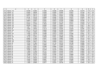 1 2 3 4 5 6 7 8 9 10 11
317 І. , 118 0,81800 0,42802 0,19490 0,00385 0,06398 0,24346 0,03778 1,79 2,18
318 І. , 121 0,00000 0,88248 0,32455 0,00000 0,04929 0,29437 0,07326 1,62 1,98
319 І. , 122 0,00000 0,65744 0,18059 0,00947 0,05214 0,40924 0,03387 1,34 1,64
320 І. , 124 0,85715 0,28112 0,18203 0,00438 0,04057 0,27096 0,03426 1,67 2,03
321 І. , 126 0,91381 0,30160 0,25666 0,00484 0,07555 0,28757 0,05454 1,89 2,31
322 І. , 128 0,71874 0,30008 0,20021 0,00398 0,04558 0,25943 0,03913 1,57 1,91
323 І. , 130 0,94870 0,30007 0,23207 0,00516 0,07539 0,29858 0,04796 1,91 2,32
324 І. , 132 0,97212 0,52721 0,21607 0,00322 0,07752 0,29727 0,04339 2,14 2,60
325 І. , 134 0,82520 0,27630 0,18633 0,00481 0,08547 0,25741 0,03529 1,67 2,03
326 І. , 136 0,96795 0,28021 0,20363 0,00245 0,09552 0,29740 0,04017 1,89 2,30
327 І. , 138 1,48511 0,18810 0,30791 0,00924 0,08612 0,31767 0,06871 2,46 3,00
328 І. , 39 1,49454 0,38342 0,18119 0,00544 0,02387 0,22334 0,03387 2,35 2,86
329 І. , 140 0,97772 0,01319 0,28092 0,00363 0,07469 0,20632 0,06132 1,62 1,97
330 І. , 41 0,79464 0,39463 0,37863 0,02896 0,09406 0,23711 0,08770 2,02 2,45
331 І. , 142 1,07805 0,20746 0,20486 0,00419 0,05524 0,27584 0,04051 1,87 2,27
332 І. , 43 1,14989 0,06121 0,21663 0,00397 0,04702 0,22947 0,04359 1,75 2,13
333 І. , 144 1,07183 0,12915 0,23635 0,00431 0,06882 0,31506 0,04913 1,87 2,28
334 І. , 45 0,69950 0,73946 0,24527 0,02459 0,06863 0,24863 0,05122 2,08 2,53
335 І. , 146 0,89365 0,03783 0,23213 0,00268 0,04579 0,24439 0,04797 1,50 1,83
336 І. , 148 0,93096 0,38377 0,18257 0,00528 0,04513 0,24956 0,03428 1,83 2,23
337 І. , 49 1,57634 0,13693 0,31272 0,01152 0,05793 0,25186 0,06982 2,42 2,94
338 І. , 51 1,55868 0,08219 0,30894 0,02077 0,05565 0,32470 0,06899 2,42 2,95
339 І. , 53 1,04018 0,32061 0,23368 0,00684 0,03620 0,22427 0,04818 1,91 2,33
340 І. , 55 0,68800 0,20081 0,25116 0,01657 0,02431 0,26579 0,05279 1,50 1,83
341 І. , 57 1,50282 0,04231 0,27249 0,02155 0,05522 0,27100 0,05882 2,22 2,71
342 І. , 59 1,16938 0,13052 0,27141 0,00534 0,05046 0,25581 0,05853 1,94 2,36
343 І. , 63 1,29338 0,04225 0,23352 0,00323 0,02435 0,24731 0,04825 1,89 2,30
344 І. , 65 1,70089 0,07152 0,24376 0,01840 0,05097 0,26856 0,05094 2,41 2,93
345 І. , 67 1,87704 0,07251 0,15780 0,02163 0,03762 0,23551 0,02745 2,43 2,96
346 І. , 69 1,38182 0,08232 0,23482 0,01705 0,03583 0,22722 0,04836 2,03 2,47
347 І. , 71 1,32483 0,00000 0,26591 0,01579 0,02969 0,25280 0,05690 1,95 2,37
348 І. , 74 1,70688 0,08092 0,24929 0,02697 0,06641 0,20804 0,05192 2,39 2,91
349 І. , 75 1,15926 0,09905 0,22511 0,02234 0,05199 0,24005 0,04605 1,84 2,24
 