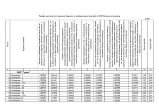№/
1.
ь,
()
1.
.ь,
()
ь
,,
ь1.ь
,
()
1.ь
,
()
1.ь,
()
,ь
,,
ь
,
1.ь,
()
ьь
ьь,1.
ь,
()
ь
1 2 3 4 5 6 7 8 9 10 11
П "Гра і "
1 . , 1 0,69842 0,52446 0,29257 0,00688 0,11973 0,23988 0,03811 1,92 2,34
2 . , 3 0,00000 1,34324 0,36619 0,00699 0,10957 0,30792 0,05661 2,19 2,66
3 . , 5 0,76734 0,61421 0,29624 0,00684 0,03580 0,20720 0,03903 1,97 2,40
4 . , 14- 0,48547 0,55312 0,33621 0,00689 0,07503 0,21142 0,04908 1,72 2,09
5 . , 16 0,00000 0,96570 0,35686 0,00685 0,12444 0,24517 0,05427 1,75 2,14
6 . , 20 0,53470 0,29686 0,35737 0,00703 0,08177 0,20184 0,05440 1,53 1,87
7 . , 21 0,00000 0,78146 0,43035 0,00688 0,17043 0,31687 0,07274 1,78 2,16
8 . , 22 0,29197 1,24902 0,35013 0,00688 0,08931 0,21083 0,05258 2,25 2,74
9 . , 22- 0,49072 1,11924 0,34929 0,00690 0,07449 0,21056 0,05237 2,30 2,81
10 . , 24 0,44261 1,15987 0,35235 0,00686 0,08123 0,21127 0,05314 2,31 2,81
11 . , 37 0,00000 0,91524 0,46405 0,00700 0,19134 0,35324 0,08121 2,01 2,45
р
 
