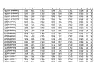 1 2 3 4 5 6 7 8 9 10 11
46 . - ' , 31 0,00000 0,63157 0,26622 0,00689 0,10157 0,26421 0,03149 1,30 1,58
47 . - ' , 33 0,00000 0,05880 0,31538 0,00646 0,04592 0,23269 0,03943 0,70 0,89
48 . - ' , 34 0,60257 0,21359 0,35413 0,00689 0,02048 0,25866 0,05358 1,51 1,84
49 . - ' , 35 0,52811 0,05630 0,30953 0,00605 0,06718 0,25013 0,03767 1,25 1,52
50 . - ' , 36 0,47252 0,34808 0,27713 0,00696 0,05482 0,25553 0,03423 1,45 1,76
51 . - ' , 31- 0,00000 0,54760 0,35751 0,00541 0,13314 0,28368 0,04355 1,37 1,67
52 . - ' , 38 0,62989 0,03408 0,33940 0,00692 0,12961 0,25844 0,04988 1,45 1,76
53 . ь , 1 0,74939 0,98417 0,29218 0,00696 0,10331 0,26097 0,03801 2,43 2,96
54 . ь , 4 0,69531 0,39189 0,37431 0,00644 0,10559 0,25140 0,05865 1,88 2,29
55 . ь , 5 0,00000 0,71007 0,28904 0,00696 0,11381 0,23972 0,03722 1,40 1,70
56 . ь , 6 1,02792 0,45637 0,31382 0,00691 0,11809 0,27867 0,04345 2,25 2,74
57 . ь , 7 1,54442 0,00000 0,24136 0,00696 0,09448 0,25522 0,00000 2,14 2,60
58 . ь , 8 0,00000 0,53846 0,26993 0,00698 0,09912 0,24207 0,03242 1,19 1,46
59 . ь , 20 0,67860 0,15609 0,29347 0,00675 0,05861 0,20405 0,03834 1,44 1,75
60 . ь , 22 1,07116 0,36613 0,29443 0,00691 0,09498 0,26289 0,03858 2,14 2,60
61 . ь , 25 0,69638 0,40926 0,34966 0,00010 0,06207 0,20250 0,05157 1,77 2,16
62 . ь , 34 0,48977 0,10435 0,32927 0,00035 0,10495 0,23026 0,04734 1,31 1,60
63 . ь , 35 0,00000 1,00558 0,33476 0,00204 0,10757 0,30932 0,03248 1,79 2,18
64 . ь , 36 0,00000 0,66422 0,34569 0,07030 0,13986 0,26714 0,05146 1,54 1,87
65 . ь , 37 1,06194 0,43188 0,33888 0,00108 0,07606 0,21500 0,04975 2,17 2,65
66 . ь , 41 0,00000 1,34480 0,33806 0,00794 0,08079 0,28901 0,04954 2,11 2,57
67 . ь , 42 0,00000 1,35077 0,34318 0,03759 0,07771 0,32576 0,05083 2,19 2,66
68 . ь , 43 0,00000 0,36337 0,35178 0,01117 0,07420 0,43104 0,05299 1,28 1,56
69 . ь , 44 0,00000 0,96428 0,33006 0,00416 0,06661 0,30253 0,04159 1,71 2,08
70 . ь , 48 0,00000 0,40669 0,39044 0,00184 0,11538 0,30670 0,06271 1,28 1,58
71 . ь , 52 0,77689 1,18972 0,29056 0,00633 0,10221 0,24236 0,03761 2,65 3,22
72 . ь , 55 0,00000 0,74359 0,42433 0,00312 0,13907 0,28590 0,07123 1,67 2,03
73 . ь , 58 0,00000 0,92146 0,30929 0,00549 0,11528 0,36266 0,03771 1,75 2,14
74 , 1 1,45934 0,03611 0,26709 0,00346 0,09208 0,24398 0,02854 2,13 2,59
75 , 4 0,80604 0,86856 0,32001 0,00221 0,08410 0,25721 0,04126 2,38 2,89
76 , 5 1,20063 0,39281 0,36193 0,00086 0,07029 0,21429 0,05375 2,29 2,80
77 , 6 0,52571 1,29322 0,32641 0,00182 0,09683 0,25846 0,04662 2,55 3,11
78 , 7 1,27184 0,37806 0,38427 0,00440 0,06878 0,27339 0,06116 2,44 2,98
79 , 9 0,91688 0,81511 0,29422 0,00489 0,06309 0,23643 0,03852 2,37 2,88
 