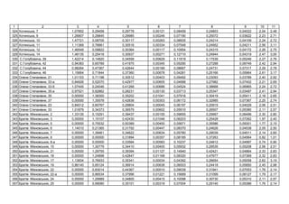 1 2 3 4 5 6 7 8 9 10 11
324 ь , 7 1,07852 0,29458 0,29778 0,00121 0,08459 0,24803 0,04022 2,04 2,48
325 ь , 9 1,26807 0,29845 0,29985 0,00246 0,07190 0,25072 0,03622 2,23 2,71
326 ь , 10 1,47721 0,08705 0,30117 0,00263 0,08935 0,24214 0,04109 2,24 2,72
327 ь , 11 1,11369 0,76661 0,30516 0,00334 0,07548 0,24952 0,04211 2,56 3,11
328 ь , 12 1,46549 0,09822 0,30364 0,00117 0,10954 0,24315 0,04172 2,26 2,75
329 ь , 14 1,48135 0,25418 0,30937 0,00271 0,12710 0,24944 0,04319 2,47 3,00
330 . , 39 1,42214 0,14820 0,34558 0,00629 0,11819 0,17539 0,05246 2,27 2,76
331 . , 42 0,94383 0,65789 0,41975 0,00345 0,05290 0,27288 0,06749 2,42 2,94
332 . , 44 0,98264 0,47367 0,42644 0,00189 0,08667 0,24731 0,07317 2,29 2,78
333 . , 46 1,15664 0,71844 0,37360 0,00678 0,04281 0,25166 0,05964 2,61 3,17
334 , 21 1,01153 0,71198 0,30512 0,00403 0,09492 0,23093 0,03789 2,40 2,92
335 , 33- 0,84926 0,52070 0,42977 0,00605 0,04688 0,27982 0,07402 2,21 2,69
336 , 33- 1,07445 0,24046 0,41268 0,00686 0,04524 0,38668 0,06965 2,24 2,72
337 , 35- 0,97521 0,82862 0,28231 0,00130 0,03713 0,25347 0,03487 2,41 2,94
338 , 35 0,00000 1,38300 0,35202 0,01041 0,07918 0,30419 0,05411 2,18 2,65
339 , 37 0,00000 1,35578 0,42838 0,00303 0,06172 0,32985 0,07367 2,25 2,74
340 , 23 0,84512 0,60767 0,29804 0,00045 0,06197 0,20915 0,04029 2,06 2,51
341 , 33 1,01879 0,34373 0,36579 0,00602 0,05910 0,26507 0,05380 2,11 2,57
342 ь , 2 1,33135 0,15291 0,39437 0,00155 0,09655 0,25667 0,06496 2,30 2,80
343 ь , 3 0,00000 1,15107 0,42430 0,01046 0,06203 0,25428 0,07262 1,97 2,40
344 ь , 5 0,00000 0,75532 0,50389 0,00400 0,05671 0,35586 0,09301 1,77 2,15
345 ь , 6 1,14010 0,21365 0,31792 0,00447 0,08370 0,24626 0,04538 2,05 2,50
346 ь , 7 0,00000 1,39461 0,34622 0,00634 0,05780 0,29039 0,04511 2,14 2,60
347 ь , 8 0,00000 0,00000 0,31894 0,00357 0,08185 0,37263 0,04564 0,82 1,01
348 ь , 8- 0,00000 0,00000 0,33584 0,00583 0,10237 0,24812 0,04997 0,74 0,90
349 ь , 15 0,00000 1,30779 0,34410 0,00400 0,05932 0,29535 0,05208 2,06 2,51
350 ь , 21 0,00000 1,29755 0,39394 0,01127 0,14940 0,42421 0,04864 2,33 2,83
351 ь , 18 0,00000 1,24898 0,42847 0,01168 0,08320 0,47677 0,07369 2,32 2,83
352 ь , 17 1,13834 0,76933 0,35341 0,00034 0,04392 0,26654 0,05058 2,62 3,19
353 ь , 19 0,86140 0,85124 0,36914 0,00638 0,06003 0,24418 0,05850 2,45 2,98
354 ь , 22 0,00000 0,83014 0,44367 0,00510 0,09039 0,31941 0,07053 1,76 2,14
355 ь , 22- 0,00000 0,86534 0,37996 0,01221 0,15689 0,31099 0,06127 1,79 2,17
356 ь , 24 0,00000 1,29989 0,34805 0,00415 0,10098 0,30730 0,05310 2,11 2,57
357 ь , 25 0,00000 0,99080 0,35101 0,00318 0,07004 0,29140 0,05386 1,76 2,14
 