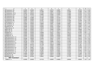 1 2 3 4 5 6 7 8 9 10 11
35 ь , 162 0,00000 0,00000 0,26431 0,00372 0,08587 0,28041 0,07403 0,71 0,86
36 ь , 241 0,66219 1,05731 0,41956 0,00651 0,03329 0,19458 0,07896 2,45 2,99
37 ь , 241- 0,60643 0,84420 0,41630 0,00613 0,03238 0,19020 0,07685 2,17 2,64
38 ь , 241- 0,57736 0,87302 0,40964 0,00583 0,03053 0,18580 0,07246 2,15 2,63
39 ь , 243 0,58736 1,15153 0,41195 0,00585 0,03117 0,19264 0,07399 2,45 2,99
40 ь , 245 0,58882 0,79566 0,41264 0,00588 0,03136 0,19296 0,07444 2,10 2,56
41 ь , 247 0,58985 0,80686 0,41284 0,00589 0,03142 0,19277 0,07457 2,11 2,58
42 ь , 249 0,59753 0,70675 0,41291 0,00590 0,03144 0,19309 0,07458 2,02 2,46
43 . , 13 0,59274 0,52230 0,41216 0,00586 0,03123 0,19046 0,07412 1,83 2,23
44 . , 10 0,00000 0,00000 0,25805 0,00641 0,04299 0,39001 0,06802 0,77 0,94
45 . , 12 0,00000 0,00000 0,28322 0,00427 0,06274 0,48025 0,08494 0,92 1,12
46 ь , 94 0,64992 0,78530 0,40550 0,00591 0,02938 0,19551 0,06967 2,14 2,60
47 ь , 15 0,60732 0,98099 0,39338 0,00780 0,02601 0,20304 0,06173 2,28 2,77
48 , 24 0,00000 0,00000 0,15211 0,00864 0,05449 0,43416 0,08586 0,74 0,90
49 , 36 0,00000 0,00000 0,15211 0,01330 0,06712 0,57737 0,12065 0,93 1,14
50 , 1 0,00000 0,00000 0,26488 0,00337 0,06270 0,49773 0,07390 0,90 1,10
51 , 8 0,00000 0,00000 0,30525 0,00697 0,06397 0,23940 0,10104 0,72 0,88
52 , 19 0,00000 0,00000 0,25286 0,00000 0,06309 0,85352 0,09983 1,27 1,55
53 . ь , 1- 0,61673 0,92639 0,41657 0,00724 0,03245 0,19130 0,07703 2,27 2,76
54 . ь , 3- 0,64486 0,99299 0,42383 0,00637 0,03447 0,20197 0,08182 2,39 2,90
55 . ь , 3- 0,58944 1,05646 0,41317 0,00591 0,03151 0,19434 0,07479 2,37 2,88
56 . ь , 5 0,56188 1,22768 0,40827 0,00662 0,03015 0,19303 0,07156 2,50 3,05
57 . ь , 5- 0,58998 1,13316 0,41655 0,00713 0,03245 0,19175 0,07702 2,45 2,98
58 . ь , 8 0,29366 0,63704 0,41196 0,00578 0,06906 0,19726 0,11201 1,73 2,10
59 . ь , 9 0,60955 0,91165 0,41577 0,00800 0,03223 0,19431 0,07650 2,25 2,74
60 . ь , 9- 0,57258 0,94657 0,41283 0,00522 0,03141 0,19075 0,07456 2,23 2,72
61 . ь , 10 0,62963 0,93456 0,34989 0,00489 0,04497 0,19416 0,07115 2,23 2,71
62 . ь , 11 0,61199 0,89832 0,41567 0,00725 0,03221 0,19516 0,07644 2,24 2,72
63 . ь , 12 0,71697 0,83861 0,35054 0,00510 0,04524 0,18045 0,07158 2,21 2,69
64 І. ь , 25- 0,29556 0,52978 0,42825 0,00579 0,07666 0,19195 0,12286 1,65 2,00
65 ь , 98 0,72974 0,62851 0,38911 0,00512 0,02489 0,15826 0,05704 1,99 2,42
66 ь , 104 0,76045 0,47424 0,39347 0,00494 0,02671 0,17103 0,06122 1,89 2,30
П "С і "
1 ., 5 0,00000 0,00000 0,31123 0,00000 0,05825 0,56392 0,08250 1,02 1,24
 