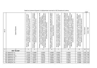 №/
1.ь
,
()
1..ь
,
()
ь
,,
ь1.ь,
()
1.ь,
()
1.
ь,
()
,
ь,
,
ь,
1.ь
,
()
ььь
ь,1.ь
,
()
ь
1 2 3 4 5 6 7 8 9 10 11
П "№ 500"
1 . ь , 41 0,95724 0,38488 0,23676 0,00687 0,05243 0,40555 0,04331 2,09 2,54
2 . ь , 43 1,31057 0,29122 0,26901 0,01000 0,02831 0,39395 0,05954 2,36 2,88
3 . ь , 43 0,00000 1,04634 0,27028 0,00507 0,06763 0,33982 0,05986 1,79 2,18
4 . ь , 45 0,72608 0,09701 0,25735 0,00544 0,04047 0,34190 0,05370 1,52 1,85
5 . ь , 47 0,80594 0,20768 0,20778 0,00541 0,02870 0,28510 0,02937 1,57 1,91
6 . ь , 51 1,02685 0,96123 0,26028 0,00808 0,03682 0,30490 0,05526 2,65 3,23
7 . ь , 53 1,09201 0,86011 0,24721 0,00838 0,04792 0,33818 0,04866 2,64 3,22
ь
у
 