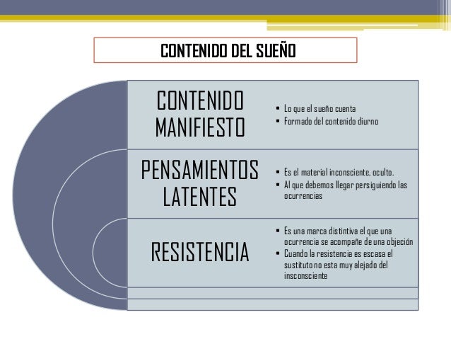 Material y fuentes del sueño uziel l