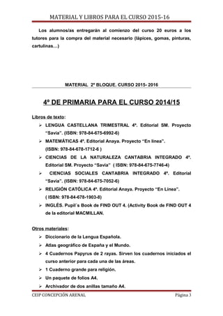 MATERIAL Y LIBROS PARA EL CURSO 2015-16
Los alumnos/as entregarán al comienzo del curso 20 euros a los
tutores para la compra del material necesario (lápices, gomas, pinturas,
cartulinas…)
MATERIAL 2º BLOQUE. CURSO 2015- 2016
4º DE PRIMARIA PARA EL CURSO 2014/15
Libros de texto:
 LENGUA CASTELLANA TRIMESTRAL 4º. Editorial SM. Proyecto
“Savia”. (ISBN: 978-84-675-6992-6)
 MATEMÁTICAS 4º. Editorial Anaya. Proyecto “En línea”.
(ISBN: 978-84-678-1712-6 )
 CIENCIAS DE LA NATURALEZA CANTABRIA INTEGRADO 4º.
Editorial SM. Proyecto “Savia” ( ISBN: 978-84-675-7746-4)
 CIENCIAS SOCIALES CANTABRIA INTEGRADO 4º. Editorial
“Savia”. (ISBN: 978-84-675-7052-6)
 RELIGIÓN CATÓLICA 4º. Editorial Anaya. Proyecto “En Línea”.
( ISBN: 978-84-678-1903-8)
 INGLÉS. Pupil´s Book de FIND OUT 4. (Activity Book de FIND OUT 4
de la editorial MACMILLAN.
Otros materiales:
 Diccionario de la Lengua Española.
 Atlas geográfico de España y el Mundo.
 4 Cuadernos Papyrus de 2 rayas. Sirven los cuadernos iniciados el
curso anterior para cada una de las áreas.
 1 Cuaderno grande para religión.
 Un paquete de folios A4.
 Archivador de dos anillas tamaño A4.
CEIP CONCEPCIÓN ARENAL Página 3
 