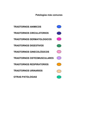 Patologías más comunes




TRASTORNOS ANIMICOS

TRASTORNOS CIRCULATORIOS

TRASTORNOS DERMATOLOGICOS

TRASTORNOS DIGESTIVOS

TRASTORNOS GINECOLÓGICOS

TRASTORNOS OSTEOMUSCULARES

TRASTORNOS RESPIRATORIOS

TRASTORNOS URINARIOS

OTRAS PATOLOGIAS
 