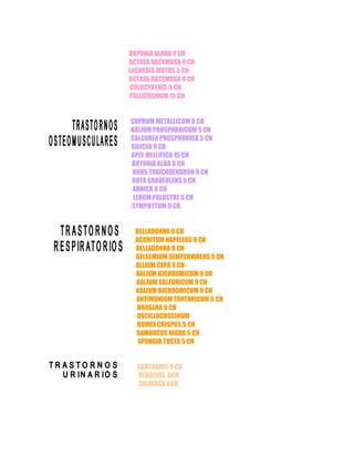 BRYONIA ALABA 9 CH
ACTAEA RACEMOSA 9 CH
LACHESIS MUTUS 5 CH
ACTAEA RACEMOSA 9 CH
COLOCYNTHIS 9 CH
FOLLICULINUM 15 CH


CUPRUM METALLICUM 9 CH
KALIUM PHOSPHORICUM 5 CH
CALCAREA PHOSPHORICA 5 CH
SILICEA 9 CH
APIS MELLIFICA 15 CH
BRYONIA ALBA 9 CH
RHUS TOXICODENDRON 9 CH
RUTA GRAVEOLENS 5 CH
ÁRNICA 9 CH
 LEDUM PALUSTRE 5 CH
SYMPHYTUM 9 CH


  BELLADONNA 9 CH
  ACONITUM NAPELLUS 9 CH
  BELLADONNA 9 CH
  GELSEMIUM SEMPERVIRENS 9 CH
  ALLIUM CEPA 9 CH
  KALIUM BICHROMICUM 9 CH
  KALIUM SULFURICUM 9 CH
  KALIUM BICHROMICUM 9 CH
  ANTIMONIUM TARTARICUM 5 CH
  DROSERA 9 CH
   OSCILLOCOCCINUM
  RUMEX CRISPUS 5 CH
  SAMBUCUS NIGRA 5 CH
   SPONGIA TOSTA 5 CH


  CANTHARIS 9 CH
  BERBERIS 6CH
  SOLIDAGO 6CH
 