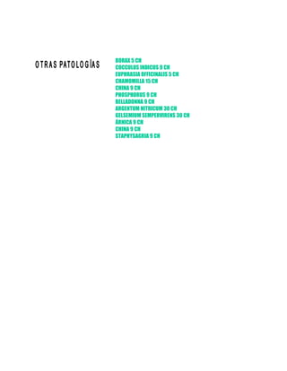 BORAX 5 CH
COCCULUS INDICUS 9 CH
EUPHRASIA OFFICINALIS 5 CH
CHAMOMILLA 15 CH
CHINA 9 CH
PHOSPHORUS 9 CH
BELLADONNA 9 CH
ARGENTUM NITRICUM 30 CH
GELSEMIUM SEMPERVIRENS 30 CH
ÁRNICA 9 CH
CHINA 9 CH
STAPHYSAGRIA 9 CH
 