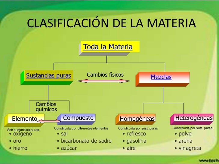 Materia mila