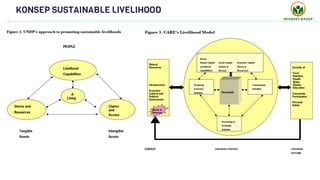Livelihood Approach Matrix Materi Analisis Sosial_SLA_Dadan F.pdf