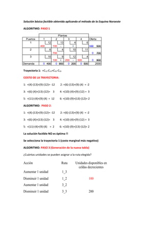 Solución básica factible obtenida aplicando el método de la Esquina Noroeste 
ALGORITMO: PASO 1 
Plantas 
Puertos 1 2 3 4 Oferta 
1 12 13 4 6 
400 100 - + 100 500 
2 6 4 10 11 
700 0 700 
3 10 9 12 4 
100 + 200 - 500 0 800 
Demanda 0 400 0 900 0 200 0 500 2000 
Trayectoria 1: +C13-C12+C32-C33 
COSTO DE LA TRAYECTORIA: 
1: +(4)-(13)+(9)-(12)= -12 2: +(6)-(13)+(9)-(4) = -2 
3: +(6)-(4)+(13)-(12)= 3 4: +(10)-(4)+(9)-(12) = 3 
5: +(11)-(4)+(9)-(4) = 12 6: +(10)-(9)+(13)-(12)= 2 
ALGORITMO: PASO 2: 
1: +(4)-(13)+(9)-(12)= -12 2: +(6)-(13)+(9)-(4) = -2 
3: +(6)-(4)+(13)-(12)= 3 4: +(10)-(4)+(9)-(12) = 3 
5: +(11)-(4)+(9)-(4) = 2 6: +(10)-(9)+(13)-(12)= 2 
La solución factible NO es óptima !! 
Se selecciona la trayectoria 1 (costo marginal más negativo) 
ALGORITMO: PASO 3 (Generación de la nueva tabla) 
¿Cuántas unidades se pueden asignar a la ruta elegida? 
Acción Ruta Unidades disponibles en 
celdas decrecientes 
Aumentar 1 unidad 1_3 
Disminuir 1 unidad 1_2 100 
Aumentar 1 unidad 3_2 
Disminuir 1 unidad 3_3 200 
 