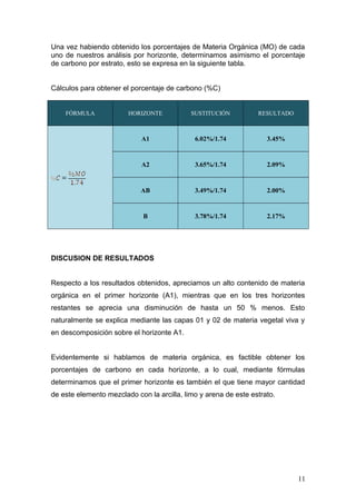 Una vez habiendo obtenido los porcentajes de Materia Orgánica (MO) de cada
uno de nuestros análisis por horizonte, determinamos asimismo el porcentaje
de carbono por estrato, esto se expresa en la siguiente tabla.
Cálculos para obtener el porcentaje de carbono (%C)
FÓRMULA HORIZONTE SUSTITUCIÓN RESULTADO
A1 6.02%/1.74 3.45%
A2 3.65%/1.74 2.09%
AB 3.49%/1.74 2.00%
B 3.78%/1.74 2.17%
DISCUSION DE RESULTADOS
Respecto a los resultados obtenidos, apreciamos un alto contenido de materia
orgánica en el primer horizonte (A1), mientras que en los tres horizontes
restantes se aprecia una disminución de hasta un 50 % menos. Esto
naturalmente se explica mediante las capas 01 y 02 de materia vegetal viva y
en descomposición sobre el horizonte A1.
Evidentemente si hablamos de materia orgánica, es factible obtener los
porcentajes de carbono en cada horizonte, a lo cual, mediante fórmulas
determinamos que el primer horizonte es también el que tiene mayor cantidad
de este elemento mezclado con la arcilla, limo y arena de este estrato.
11
 