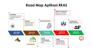 MATERI APLIKASI RKAS UNTUK SEKOLAH 2020.pptx