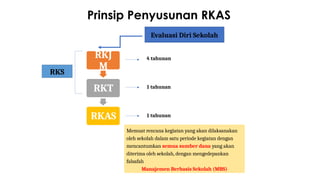 MATERI APLIKASI RKAS UNTUK SEKOLAH 2020.pptx