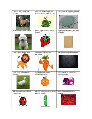 Caballo:piel,carne frita,
pesuñas.
Café:tratamientosparael
Cabello,tintos,café enleche.
Vidrio:mesas,espejos,jarrones.
Perro:carne sudadao frita. Fresa:jugosde fresa,tortas,
cremas.
Papel:papel higiénico,hojasde
cuaderno.
León:carne, abrigos,piel. Zanahoria:tortas,jugos,
Ensaladas.
Metal:laminas,puertas,rejas.
Pato: carne sudada,pico,
plumas.
Naranja:tortas, jugos,
remedioscaseros.
Pasta: pastasde cuaderno,
libros,revistas.
Mariquita:anillos,llaveros,
cure lechos.
Pepino:ensaladas,mascarillas,
Pepinosudado.
Telas:ropas,telade sillas,
zapatos.
 