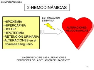 •HIPOXEMIA
•HIPERCAPNIA
•DOLOR
•HIPOTERMIA
•RETENCION URINARIA
•ALTERACIONES en el
volumen sanguíneo
ALTERACIONES
HEMODINÁMICAS
ESTIMULACION
SIMPATICA
2-HEMODINÁMICAS
COMPLICACIONES
“ LA GRAVEDAD DE LAS ALTERACIONES
DEPENDERA DE LA SITUACION DEL PACIENTE”
109
 