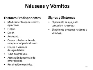 Náuseas y Vómitos
Factores Predisponentes
• Medicamentos (anestésicos,
opiáceos).
• Fiebre.
• Dolor.
• Ansiedad.
• Comer o beber antes de
recuperar el peristaltismo.
• Olores o visiones
desagradables.
• Tubo orotraqueal.
• Aspiración (anestesia de
emergencia).
• Respiración mecánica.
Signos y Síntomas
• El paciente se queja de
sensación nauseosa.
• El paciente presenta náuseas y
vómitos.
120
 