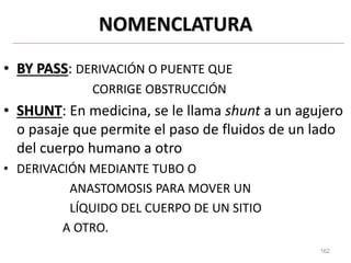 162
NOMENCLATURA
• BY PASS: DERIVACIÓN O PUENTE QUE
CORRIGE OBSTRUCCIÓN
• SHUNT: En medicina, se le llama shunt a un agujero
o pasaje que permite el paso de fluidos de un lado
del cuerpo humano a otro
• DERIVACIÓN MEDIANTE TUBO O
ANASTOMOSIS PARA MOVER UN
LÍQUIDO DEL CUERPO DE UN SITIO
A OTRO.
 